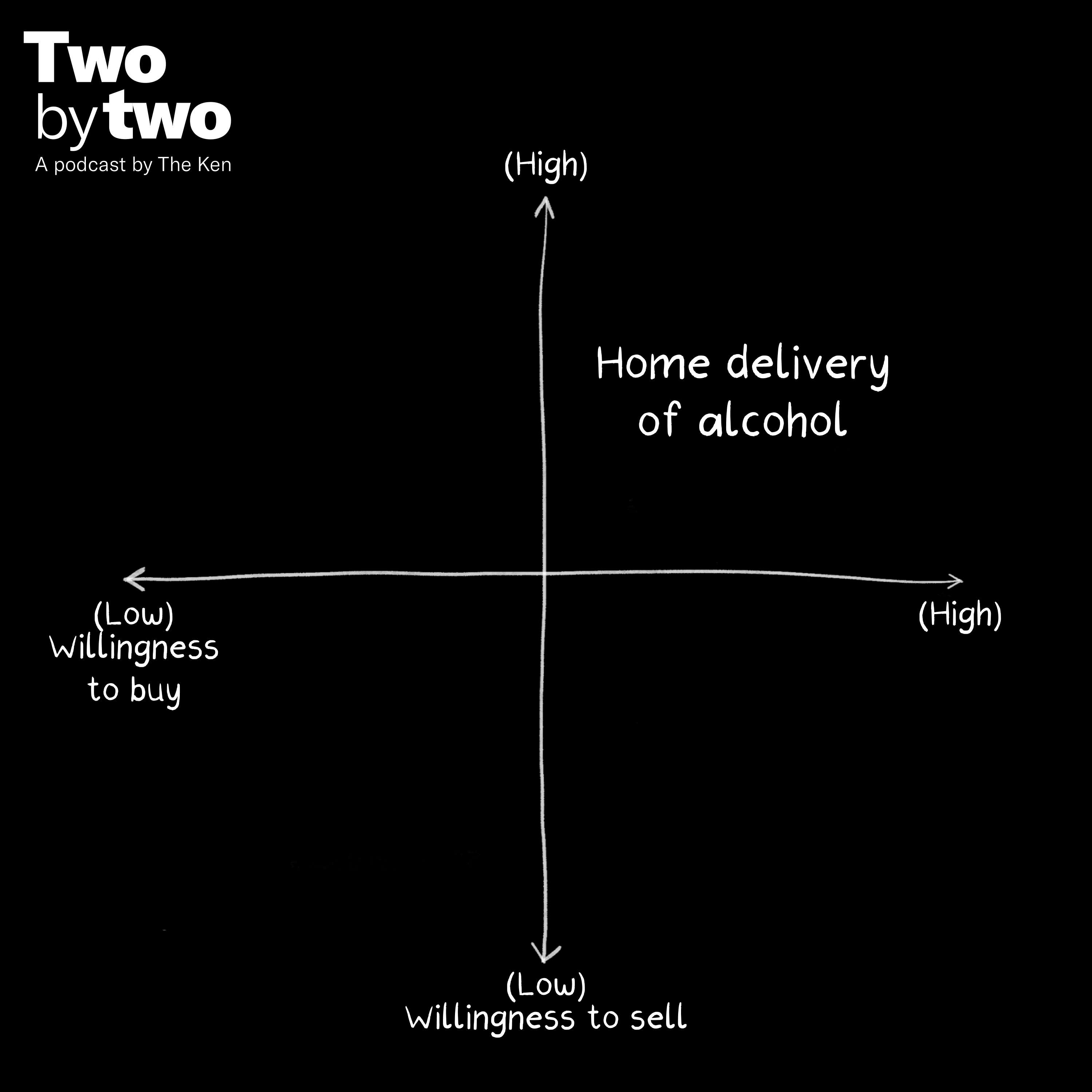 Two by Two