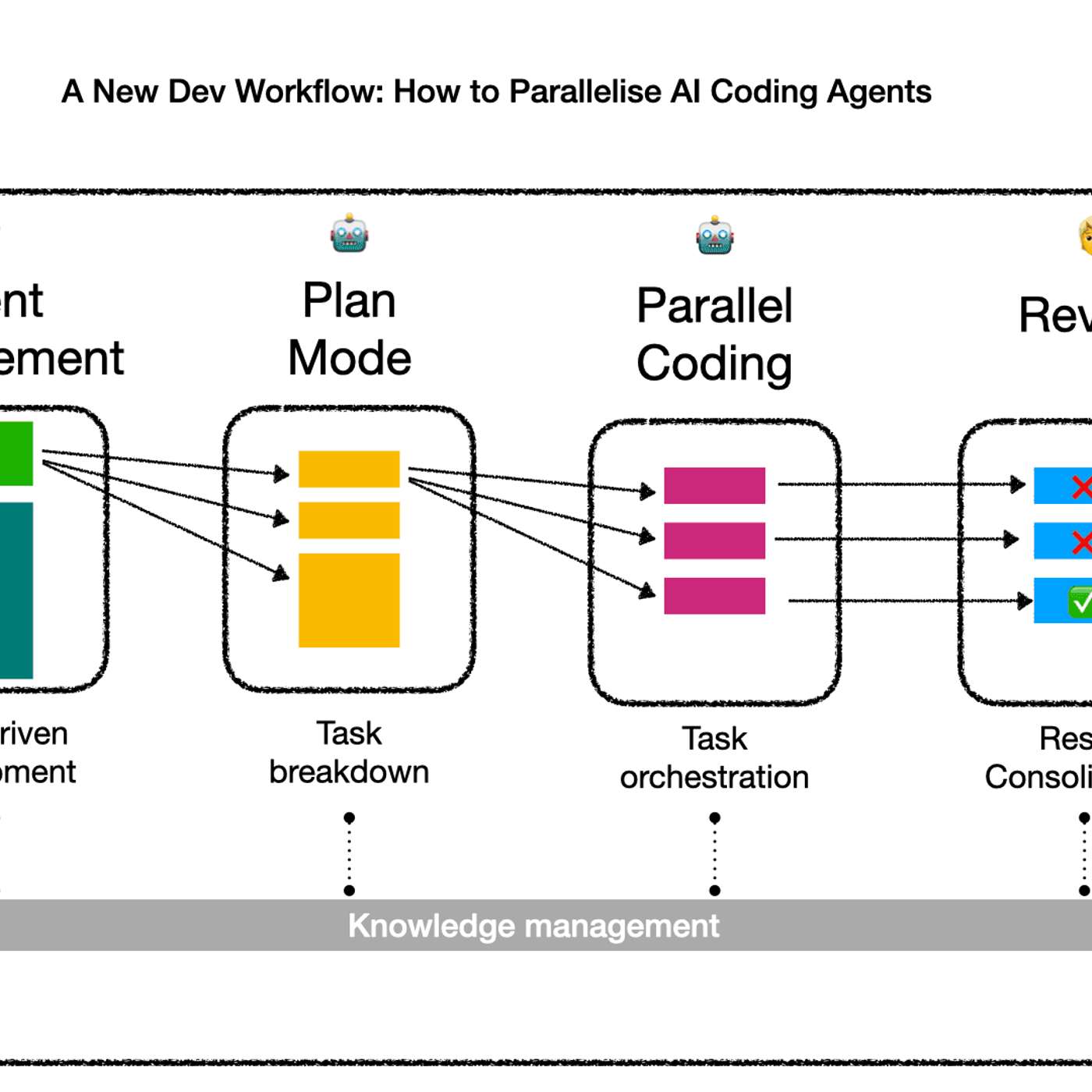 The Rise of the Self-Spawning AI Dev Team