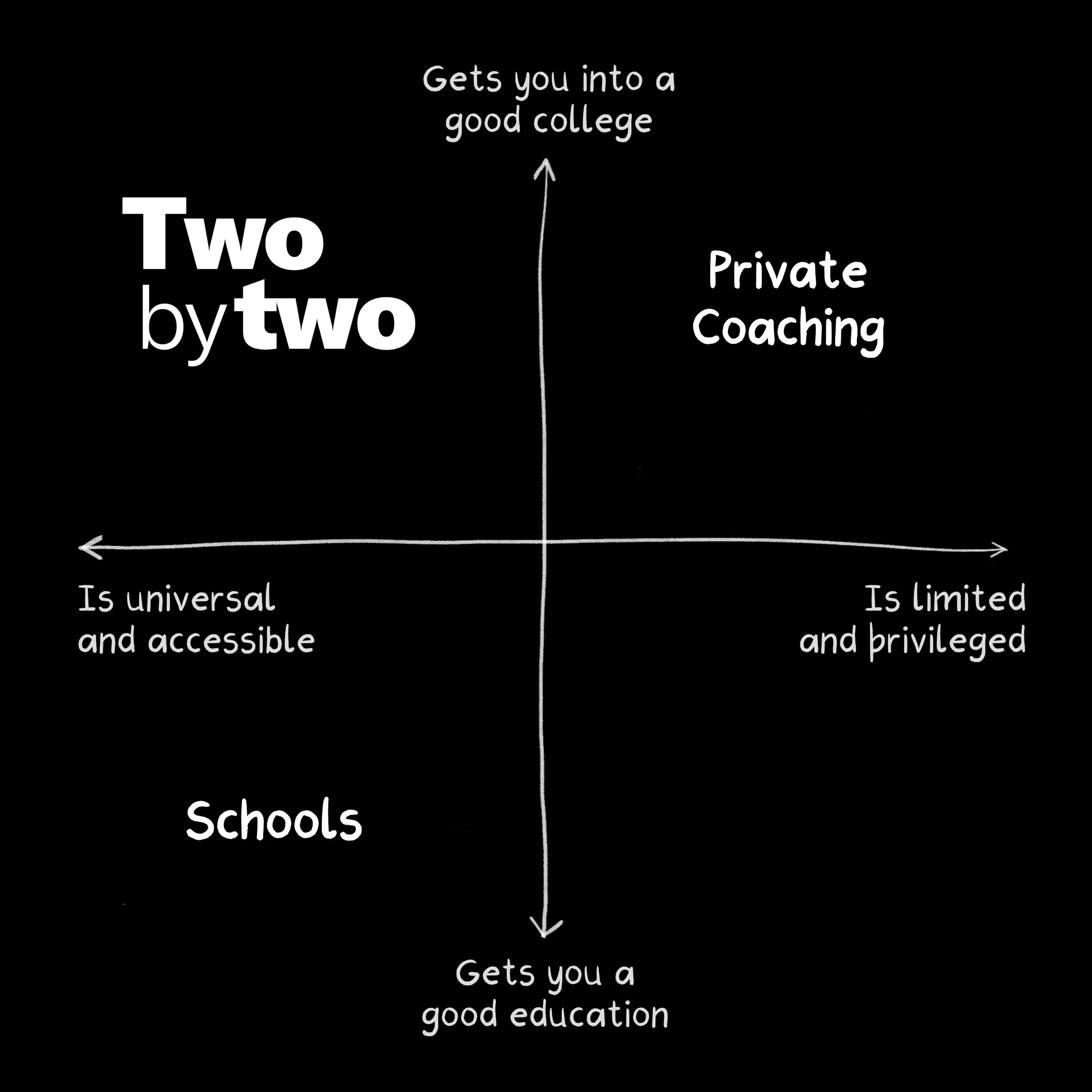 Two by Two