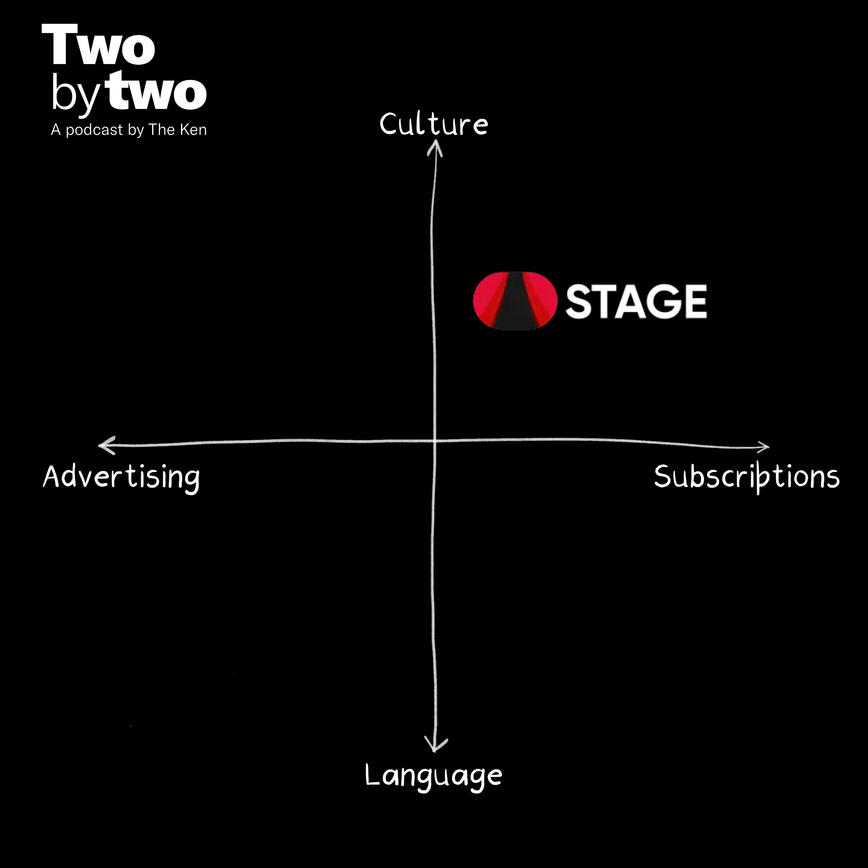 Two by Two