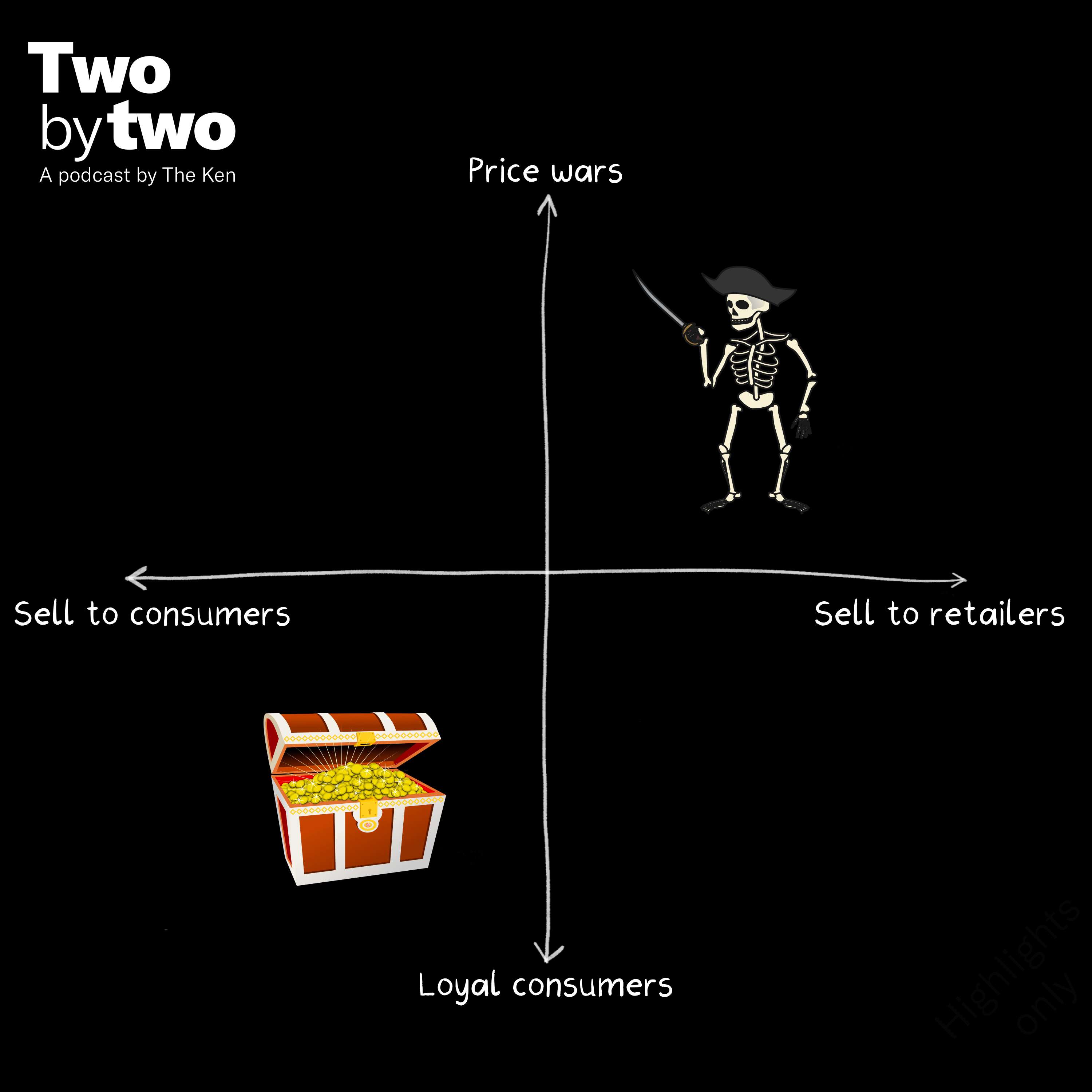 Two by Two