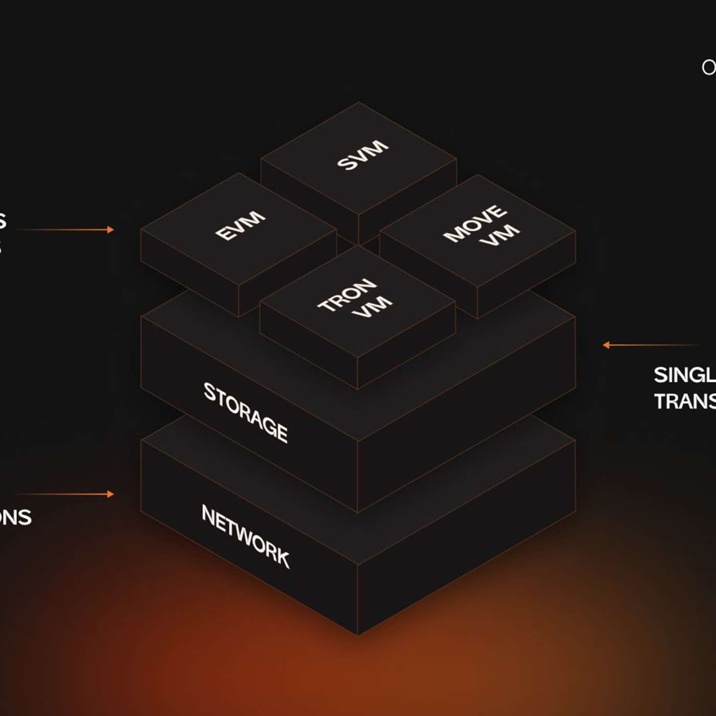 Cytonic Secures $8.3 Million Seed Funding To Solve Blockchain Compatibility