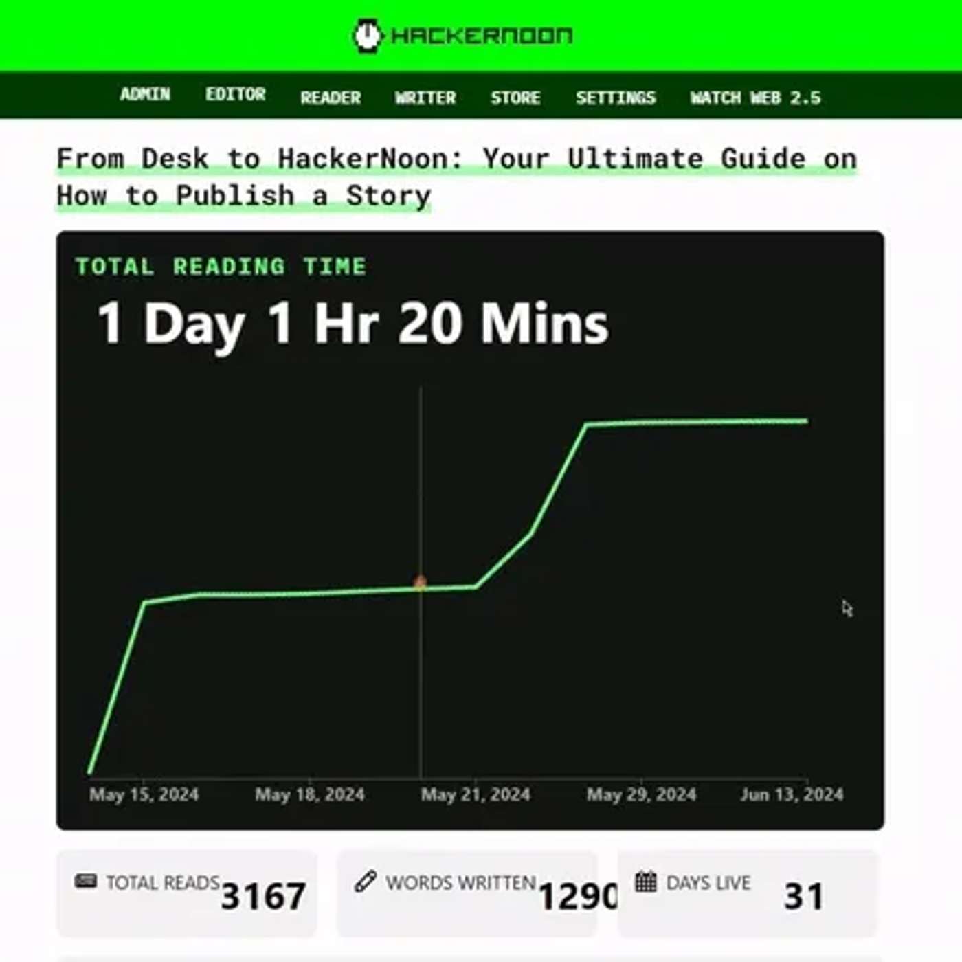 Product Management Tech Brief By HackerNoon
