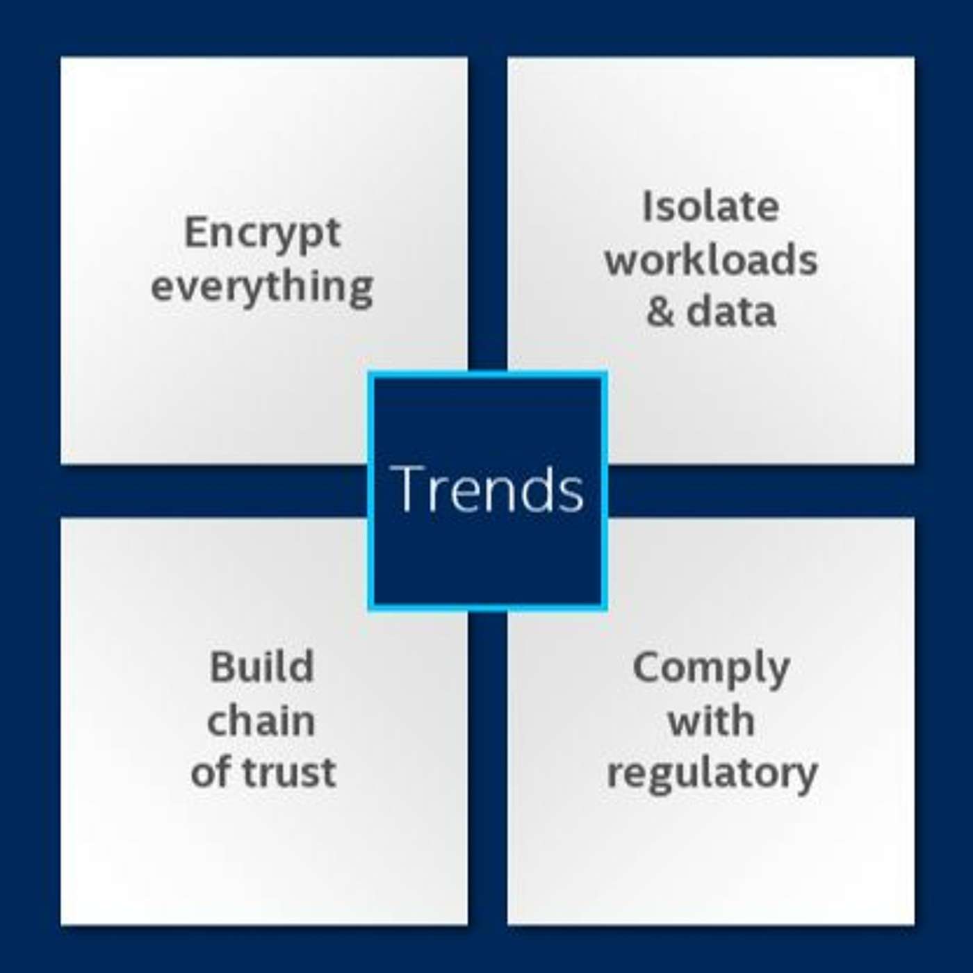 Embracing Digital Transformation