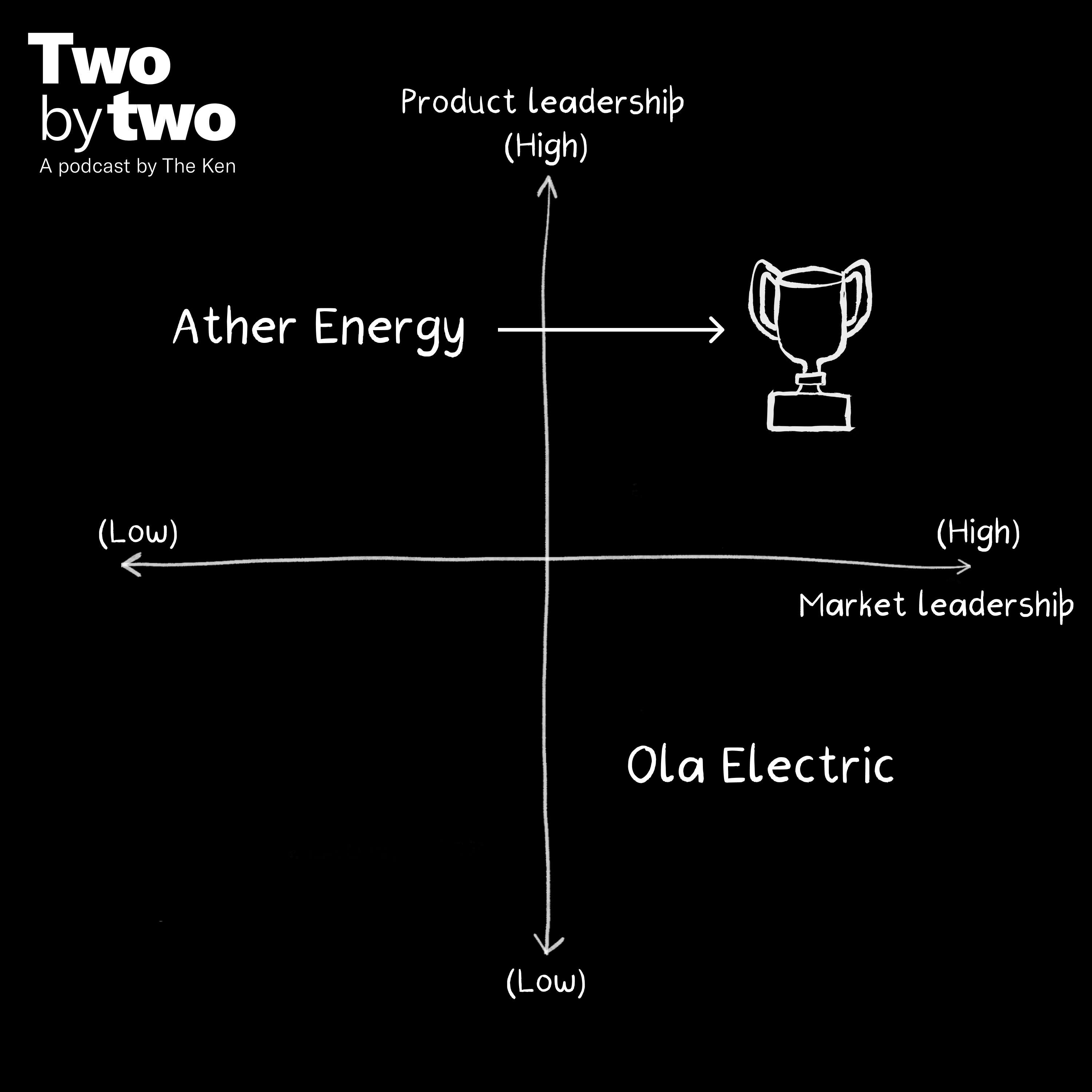 Two by Two