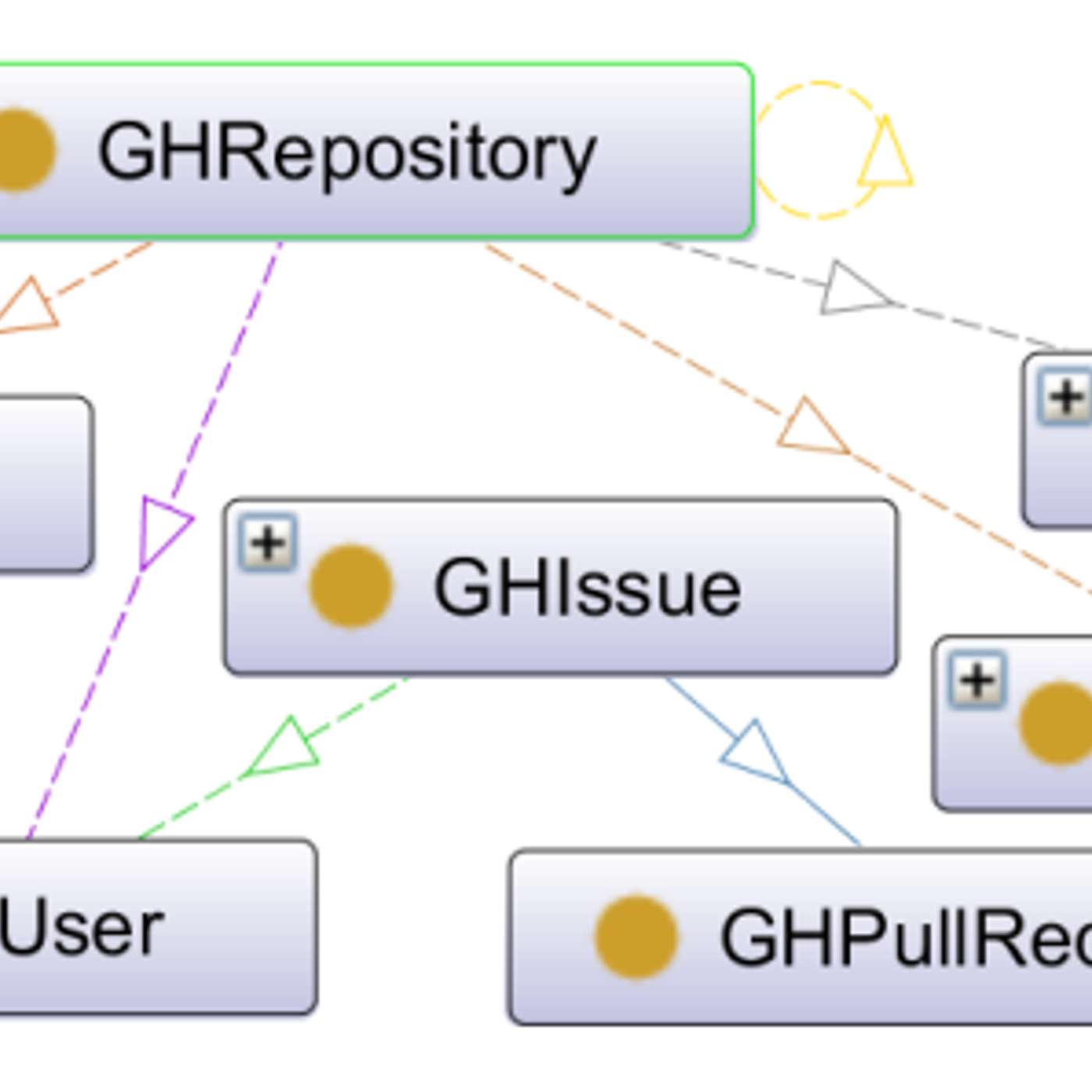 15 Common Types of Unethical Behavior Found in Open-Source Projects