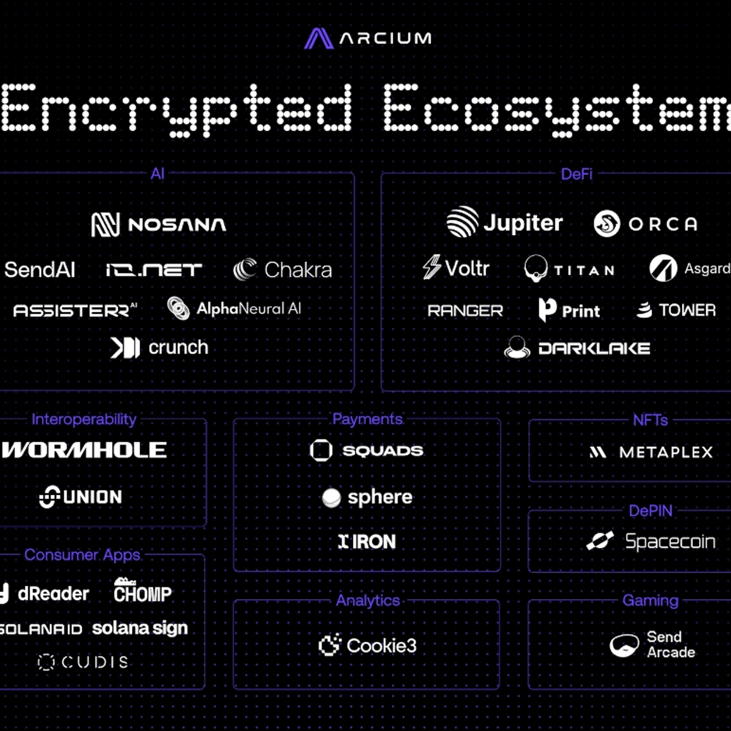 Arcium’s ‘Encrypted Ecosystem’ Established To Accelerate Private Computation