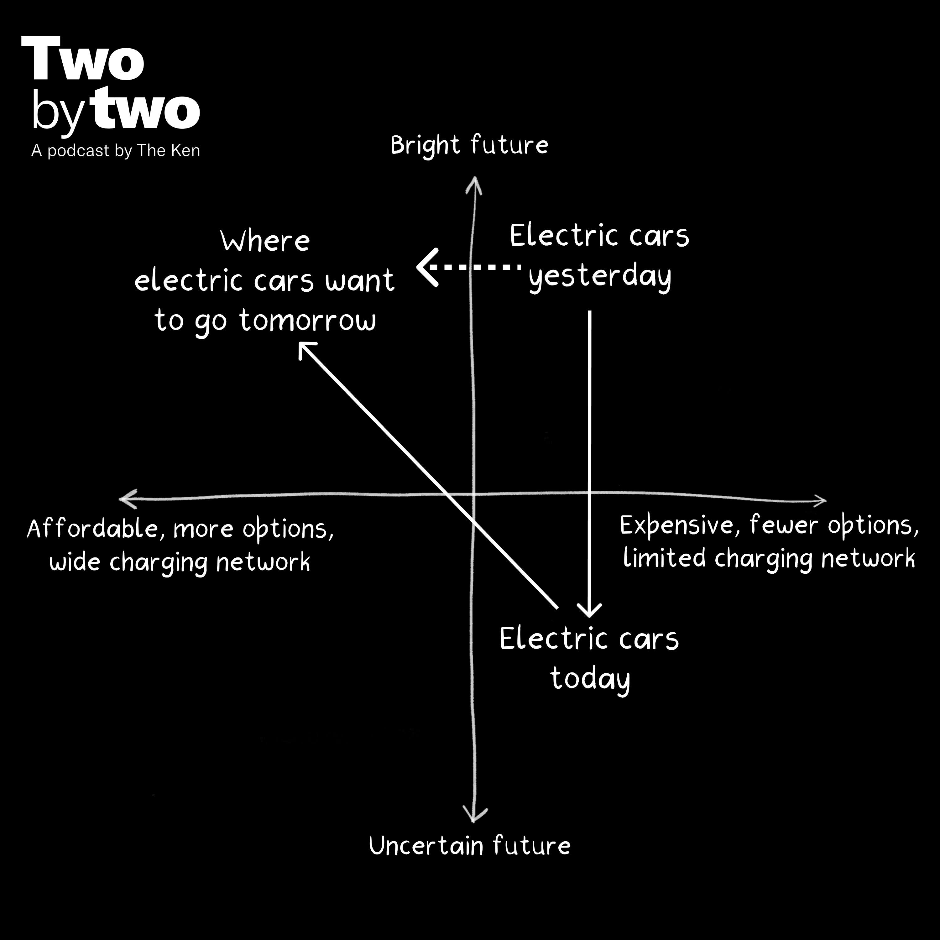 Two by Two