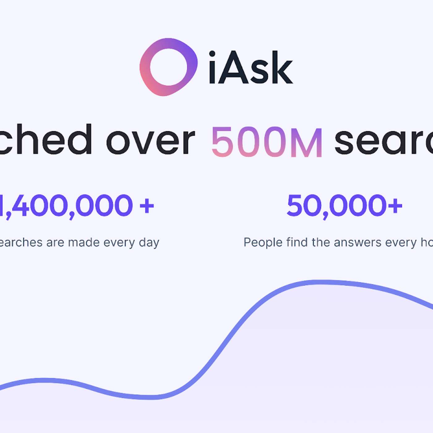 Over 500 Million Searches on iAsk AI—They’re Clearly Doing Something Right