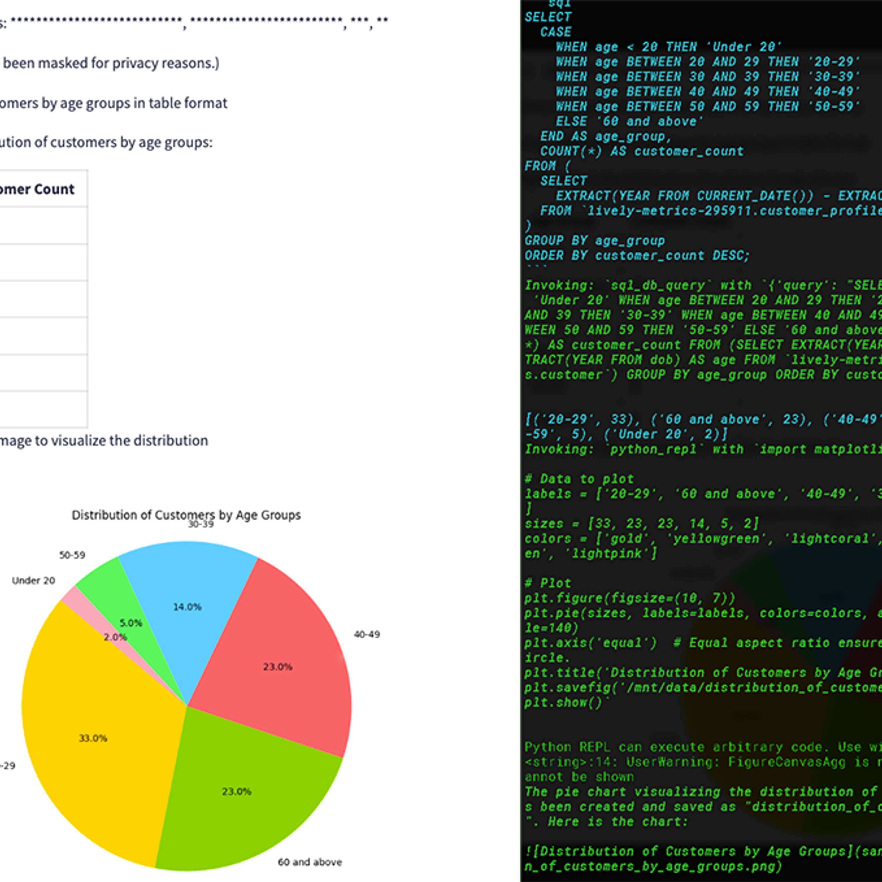 cover of episode How I Built a Data Analysis Assistant with BigQuery and Langchain