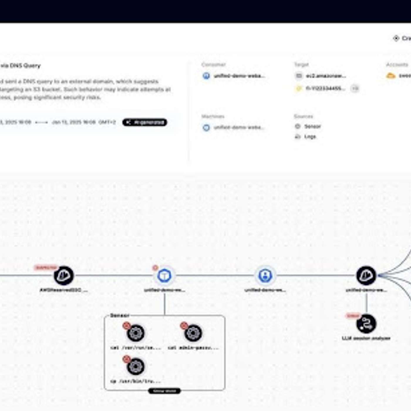 Sweet Security Unveils Patent-Pending LLM-Powered Detection Engine