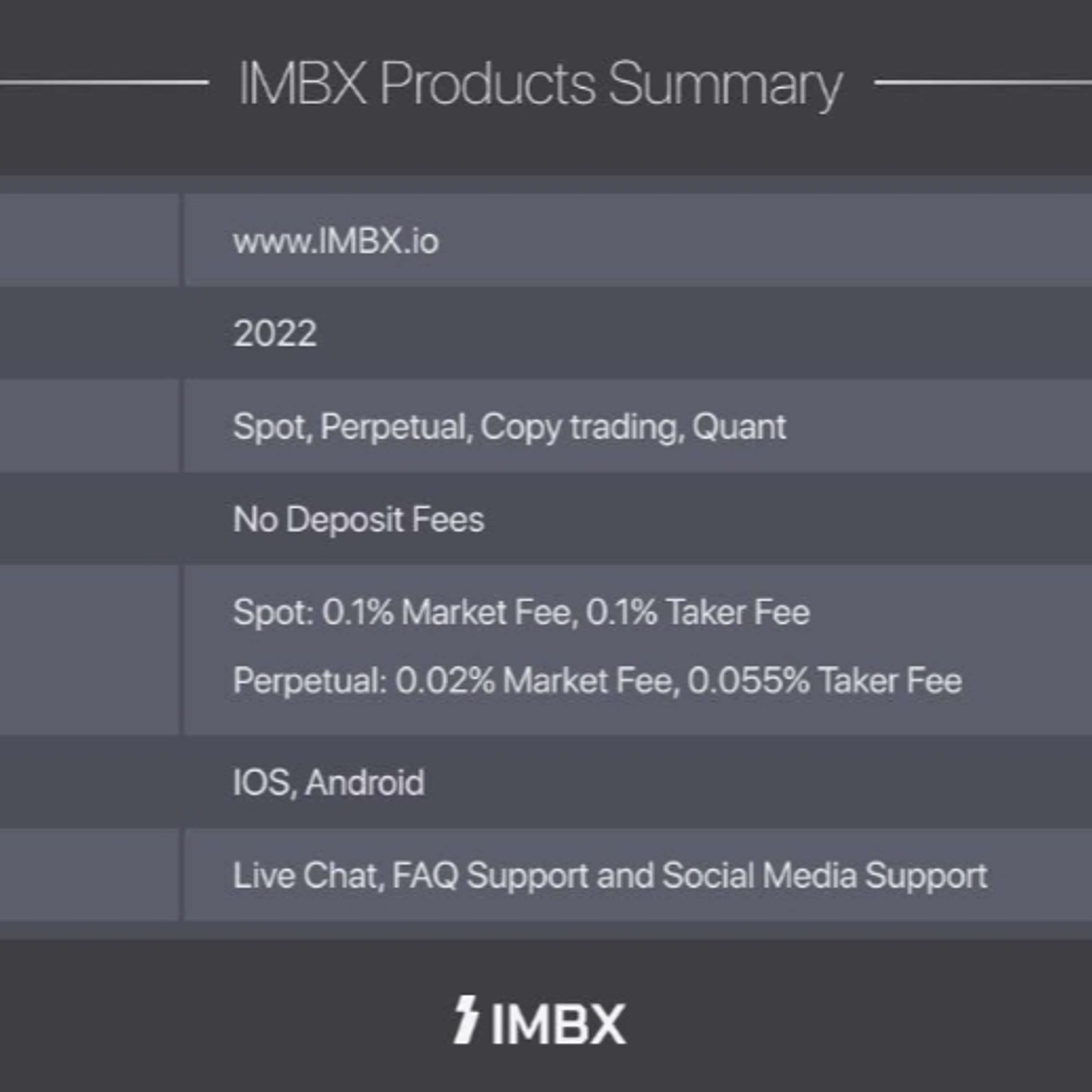 Global Crypto Exchange ‘IMBX’ Debuts With Next-Generation Trading Platform