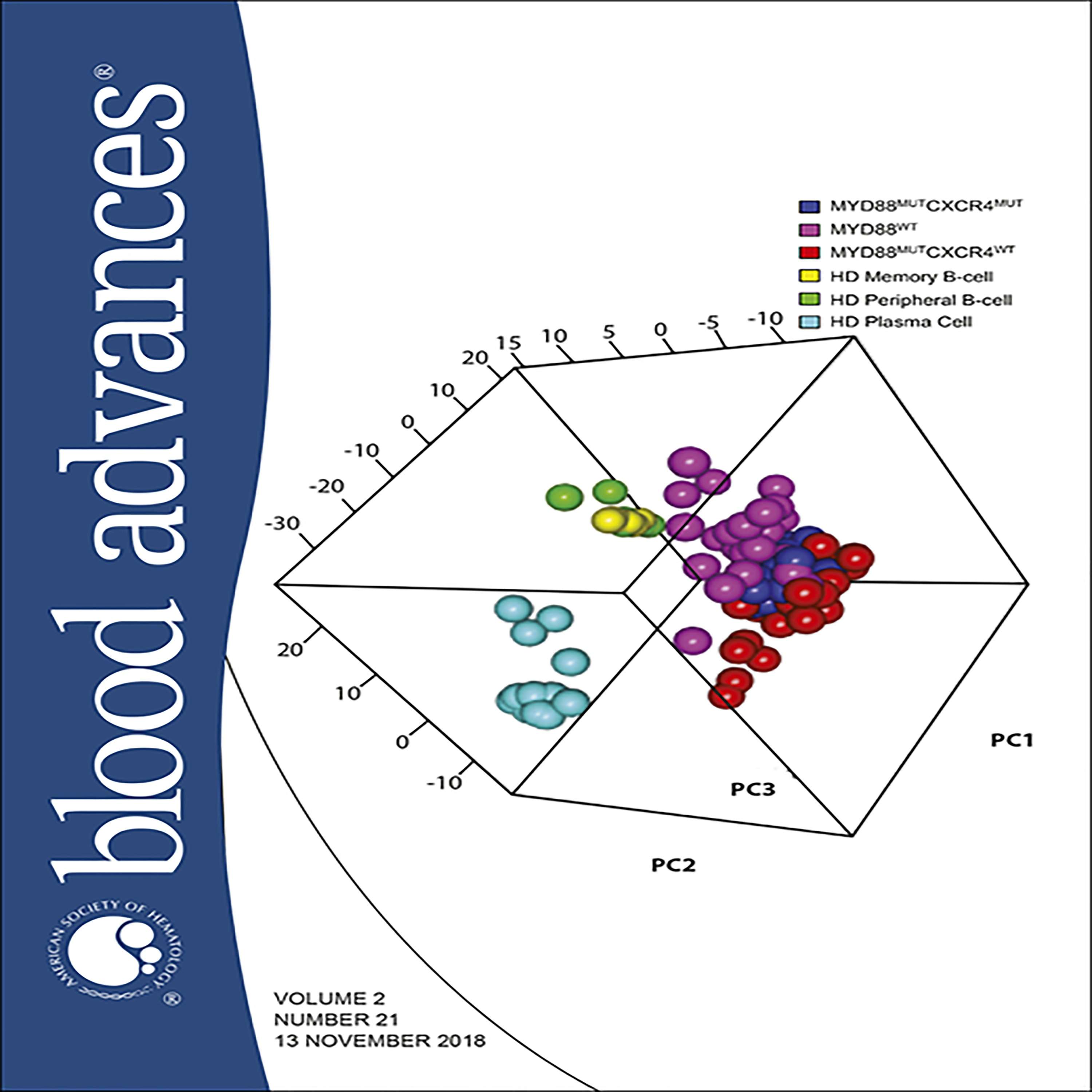 Blood Advances Community Conversations