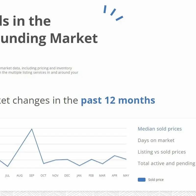 📰 Toronto GTA Neighbourhood News + Updates
