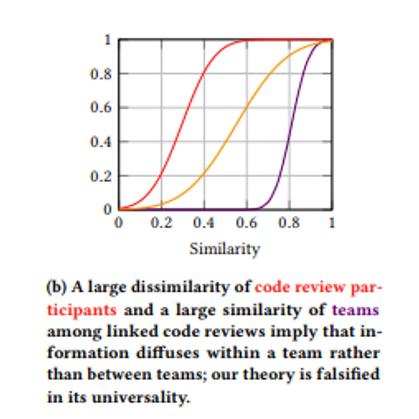 Spotify Study Maps How Information Spreads Through Code Reviews Spotify Study Maps How Information Spreads Through Code Reviews