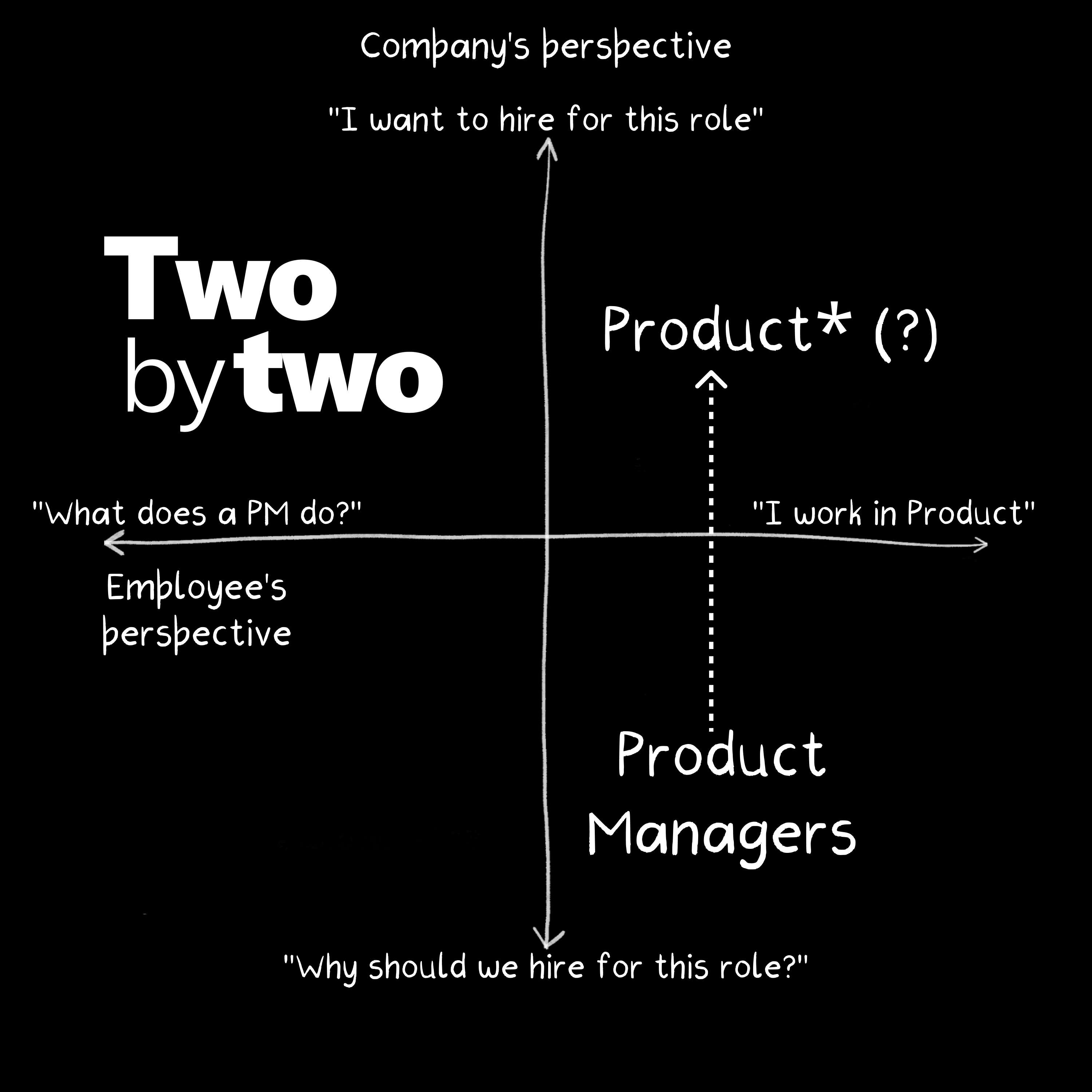 Do we even need Product Managers? (Republished FULL Episode)