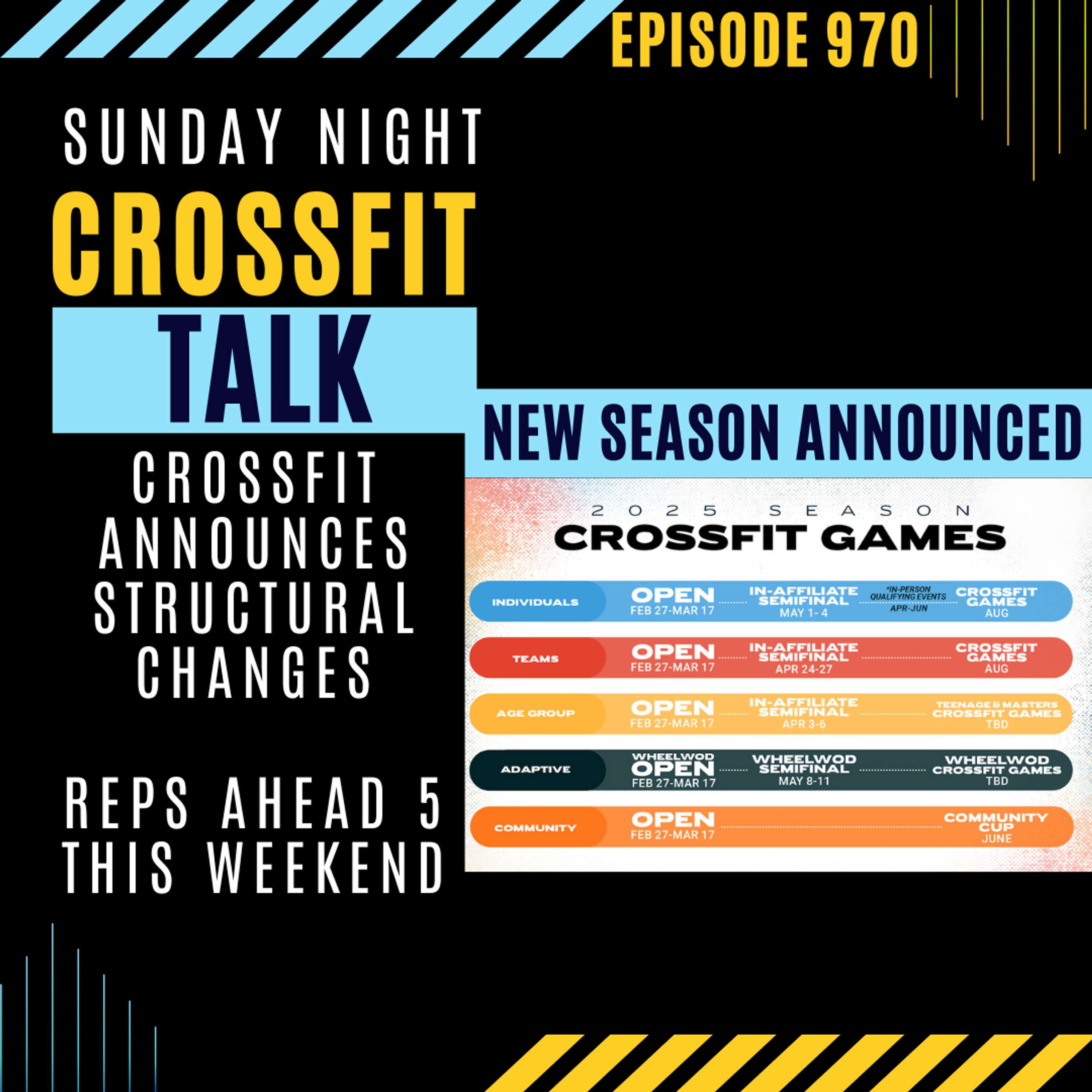 Sunday Night CrossFit Talk - Season Announced and We are Left with More Questions