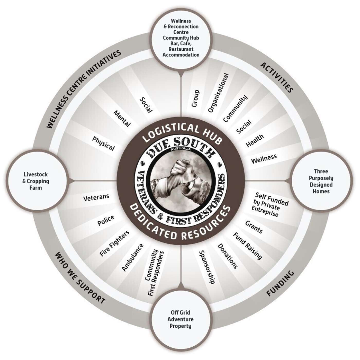 EP13 - Due South Tasmania - Veteran and First Responder support done differently.