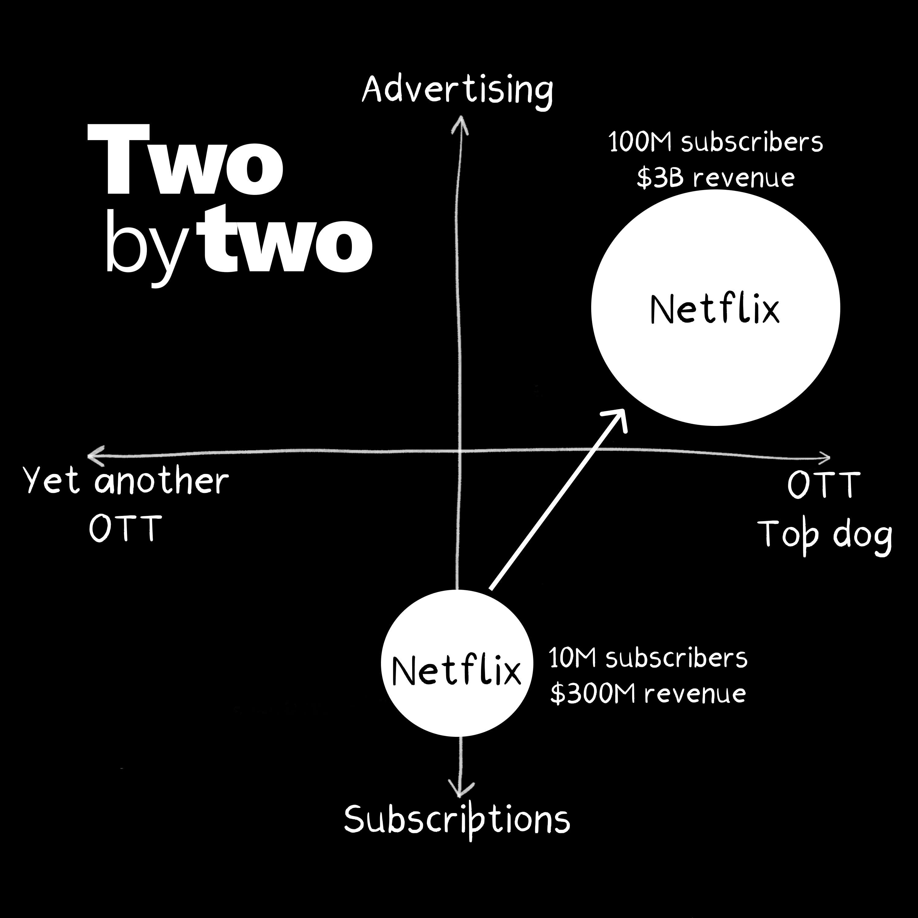 Netflix's last growth market (Republished FULL Episode)