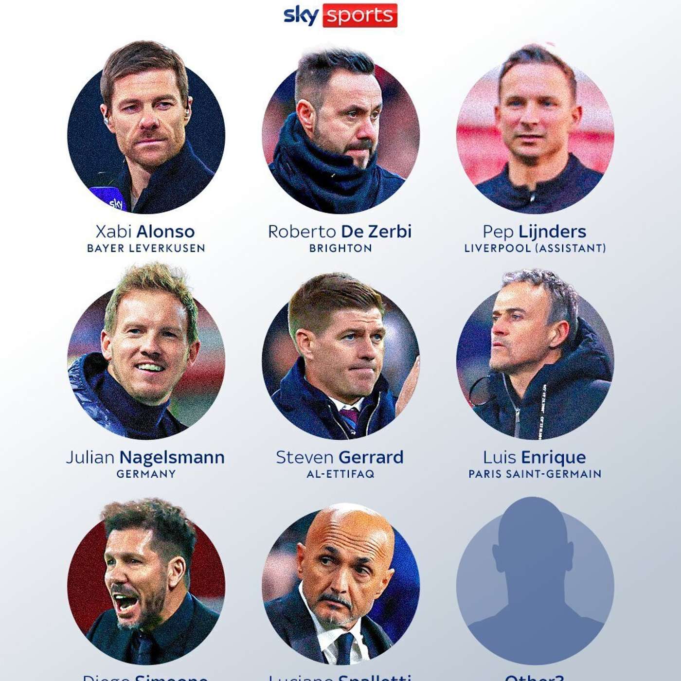 679 -Who will be the next Liverpool manager ? (27.1.24)