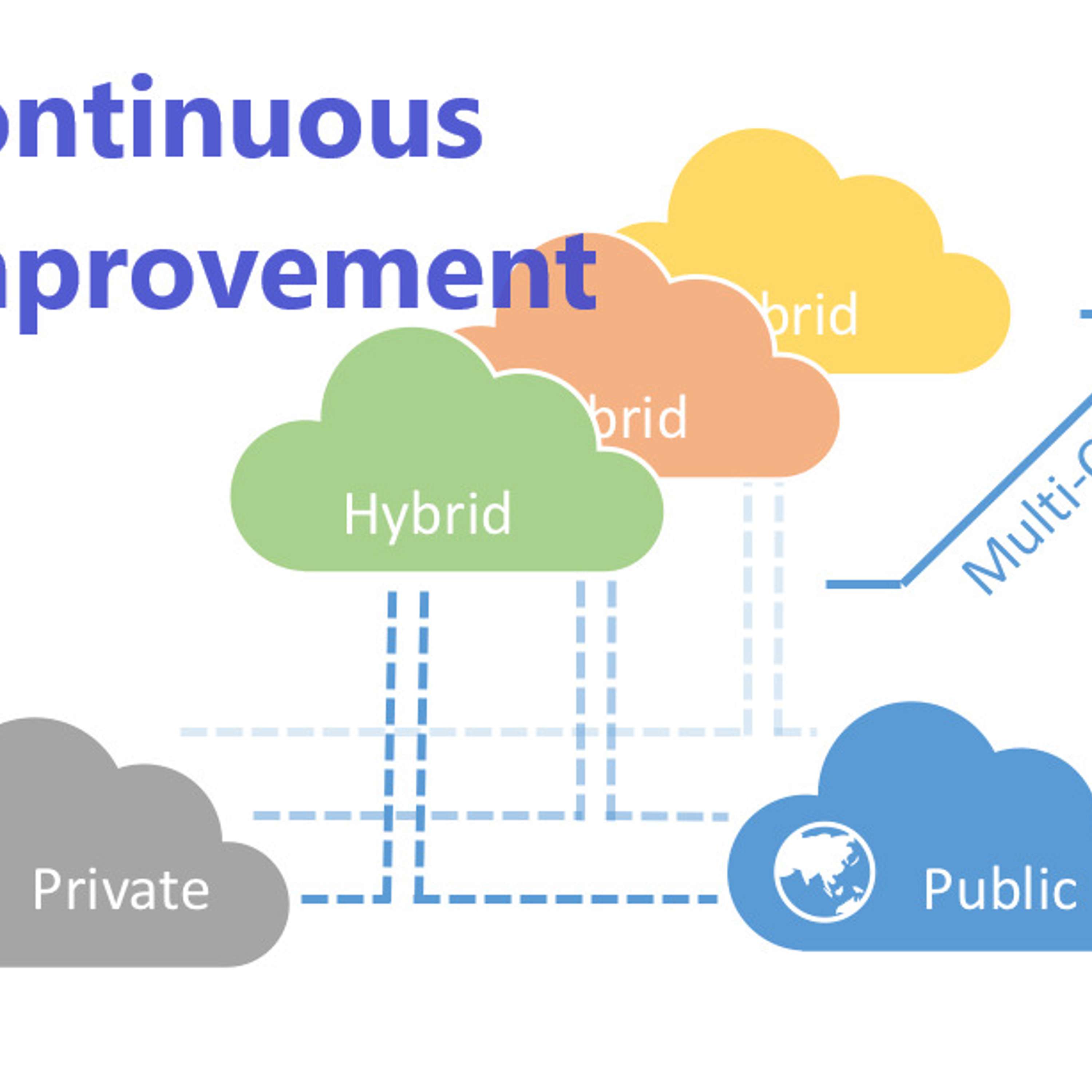 Embracing Digital Transformation
