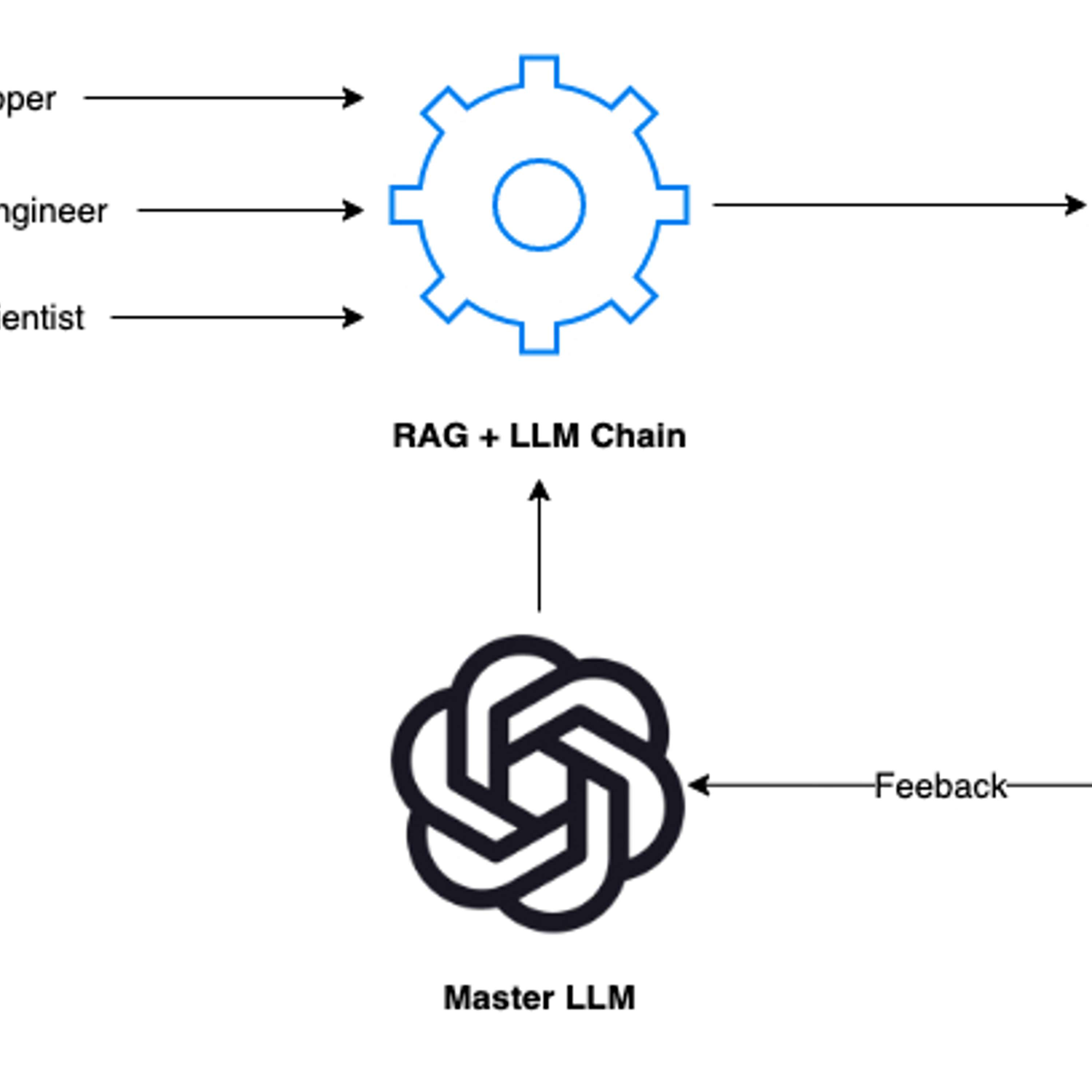 cover of episode How to Effectively Evaluate Your RAG + LLM Applications