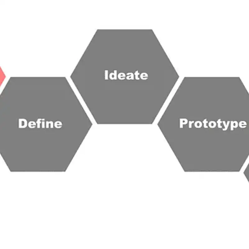 Everything You Need to Know About Personas