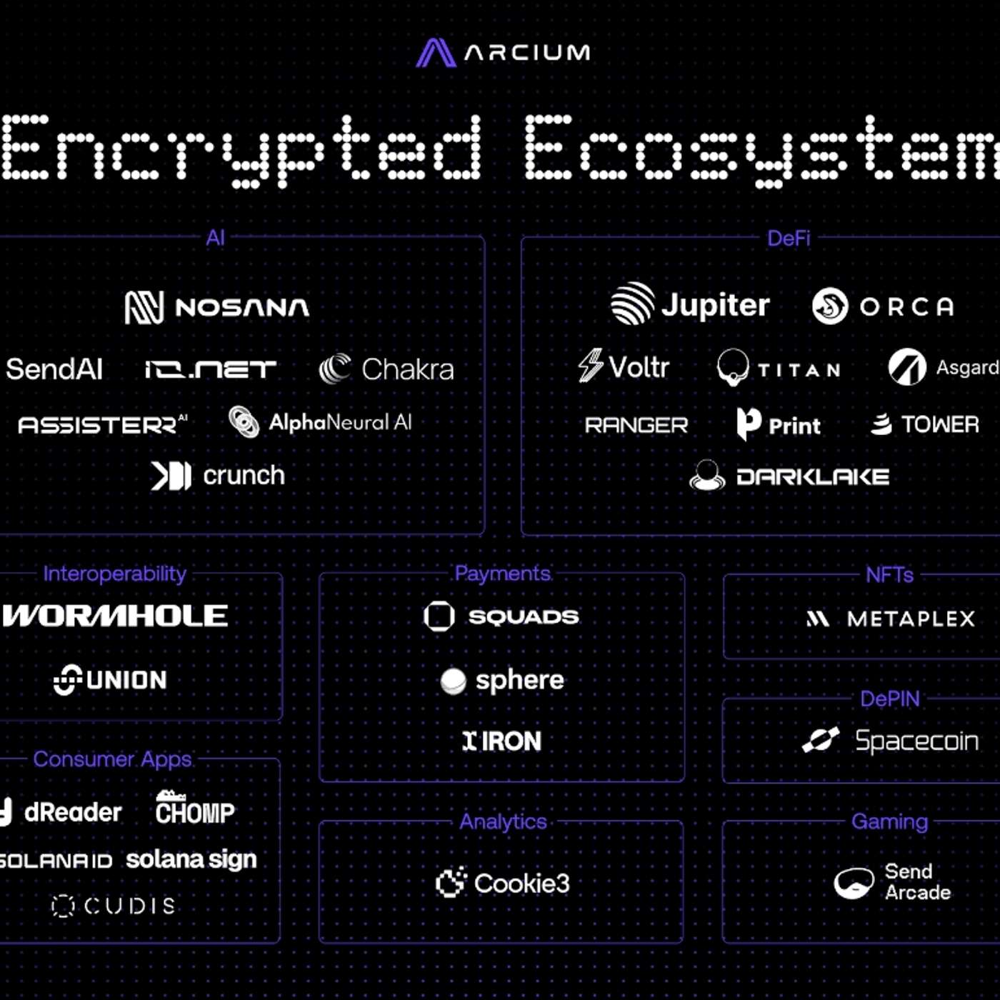 Arcium’s ‘Encrypted Ecosystem’ Established To Accelerate Private Computation