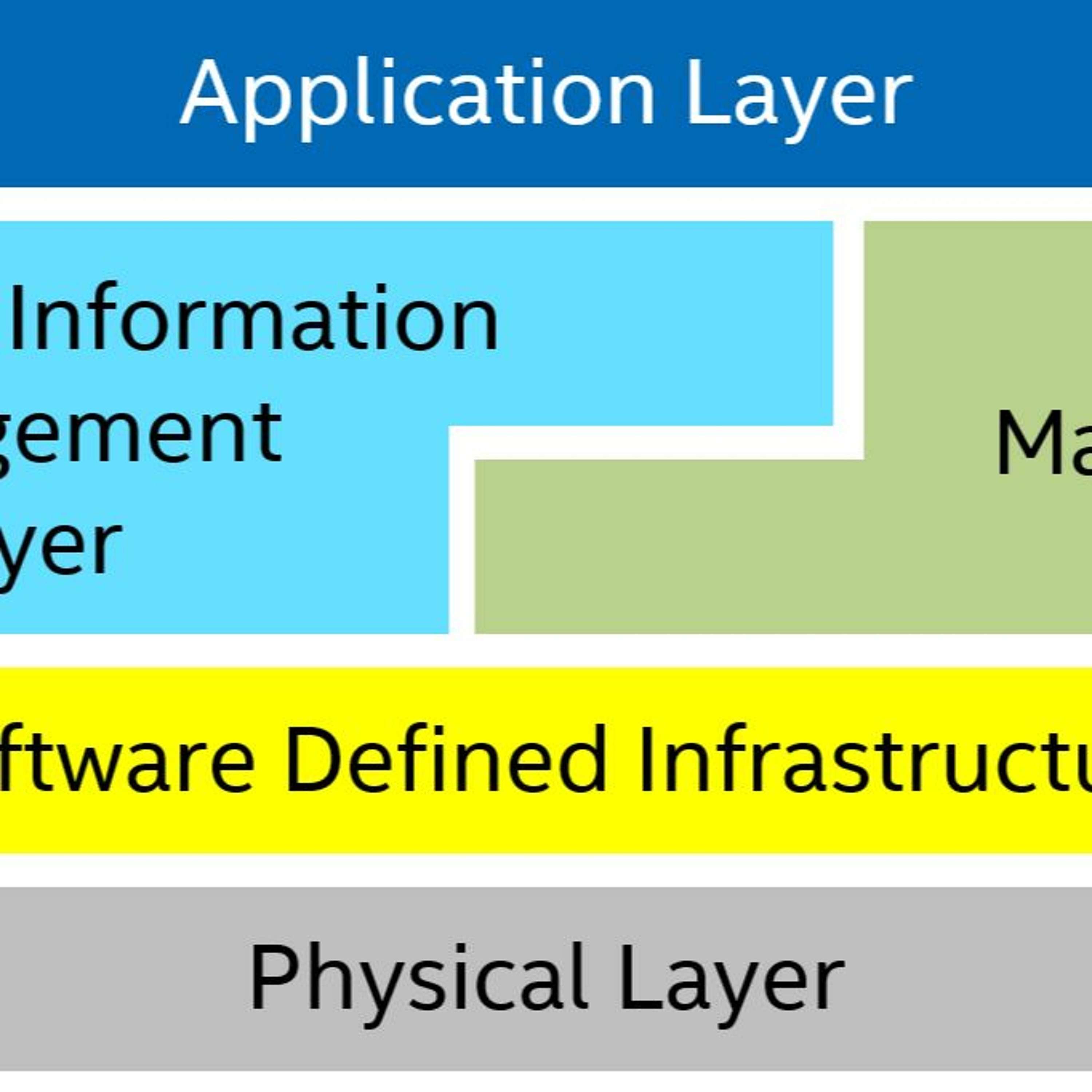 Embracing Digital Transformation