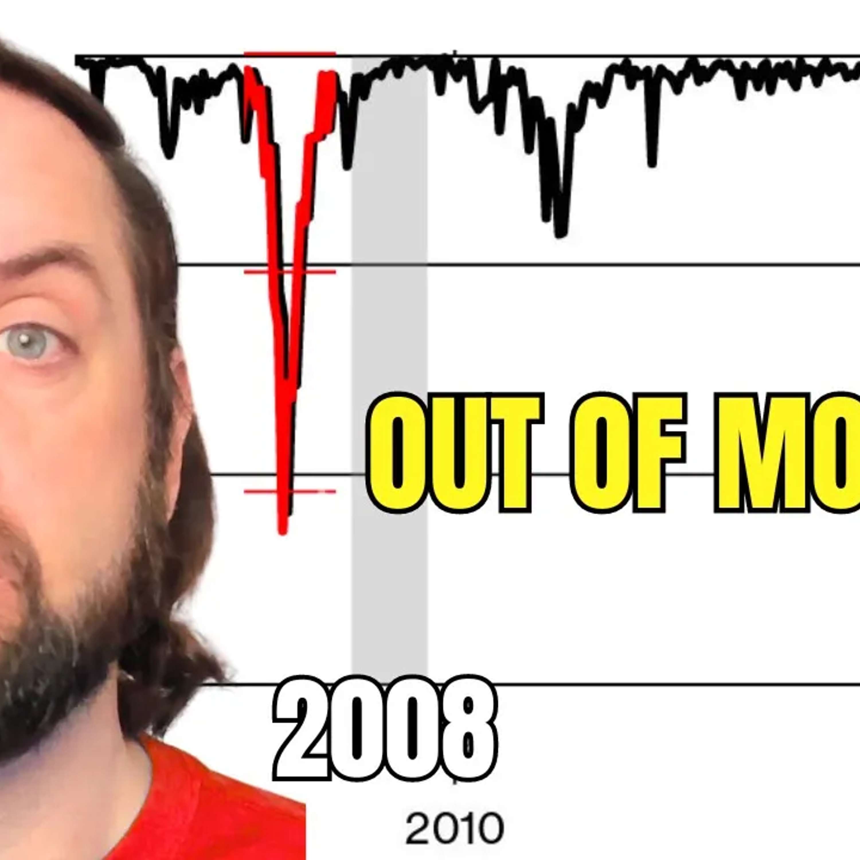 Consumers Have NO MORE Savings...