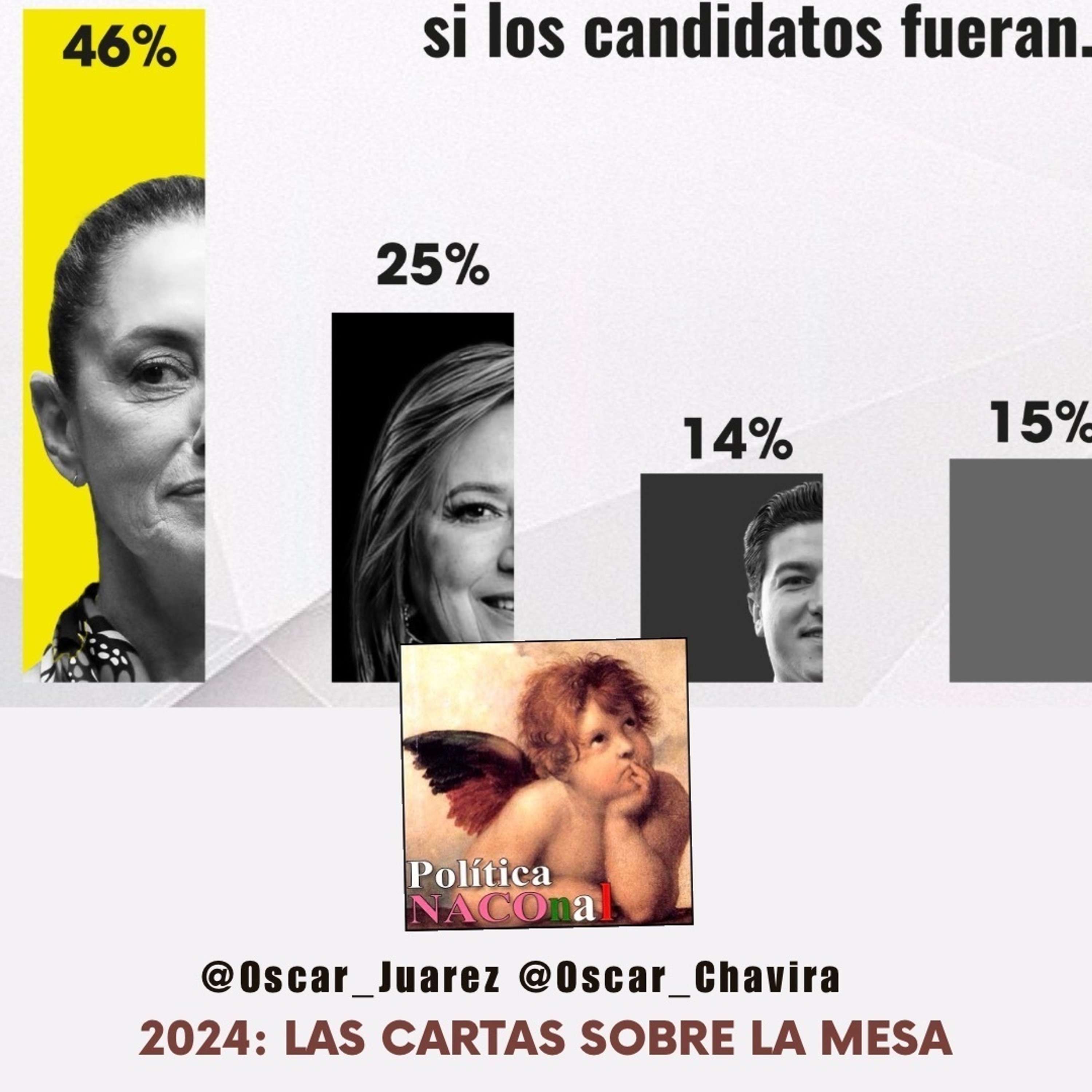 Política NACOnal