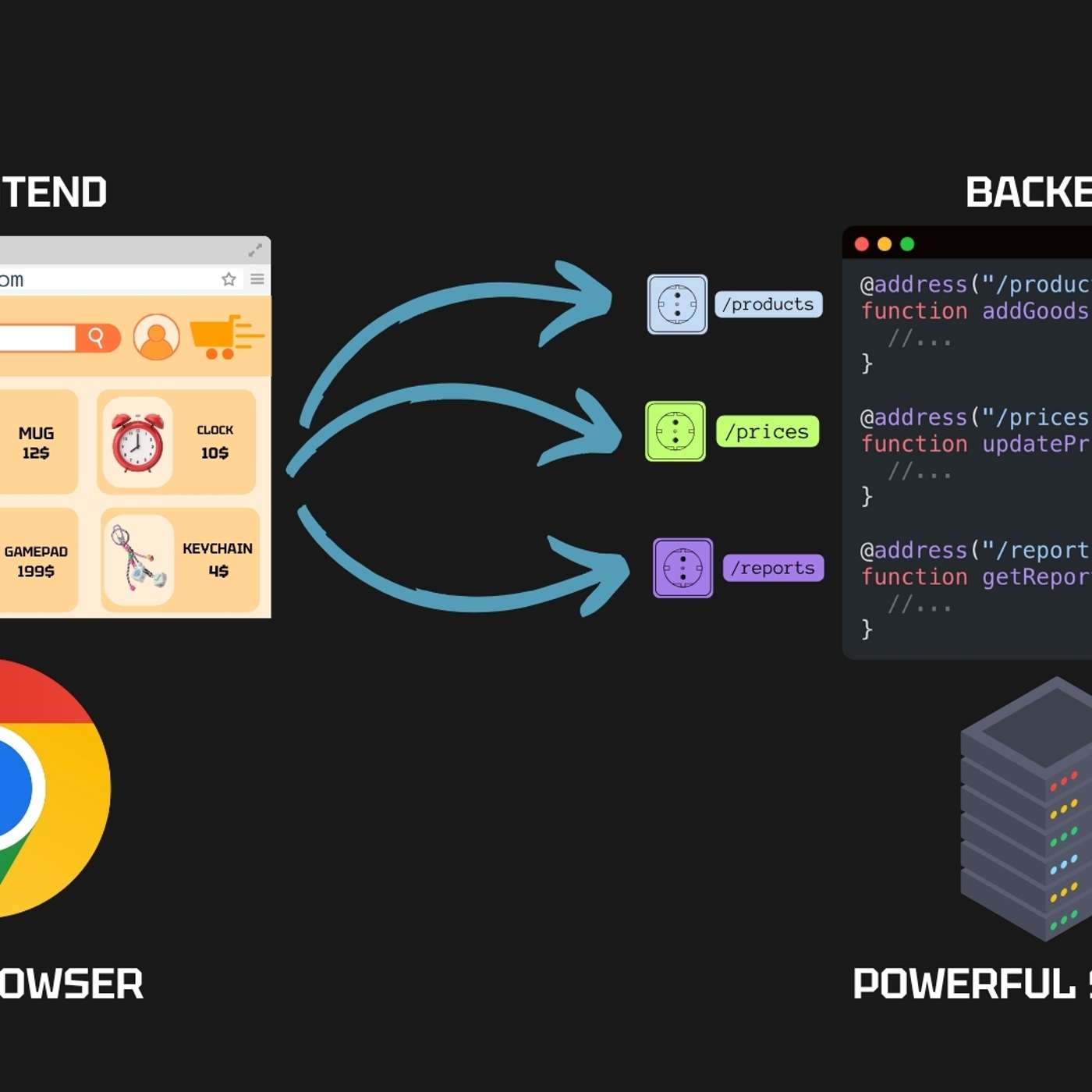 APIs for Beginners: What They Are and How They Work APIs for Beginners: What They Are and How They Work