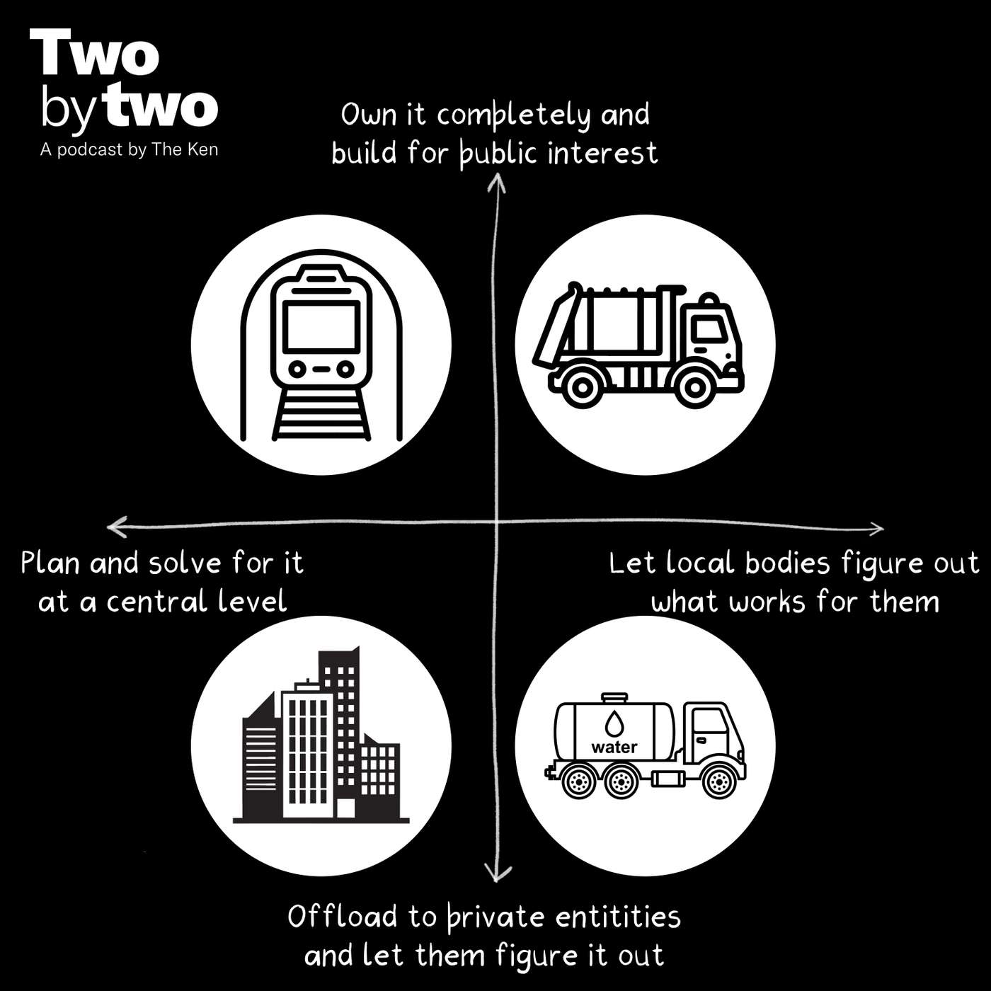 Two by Two