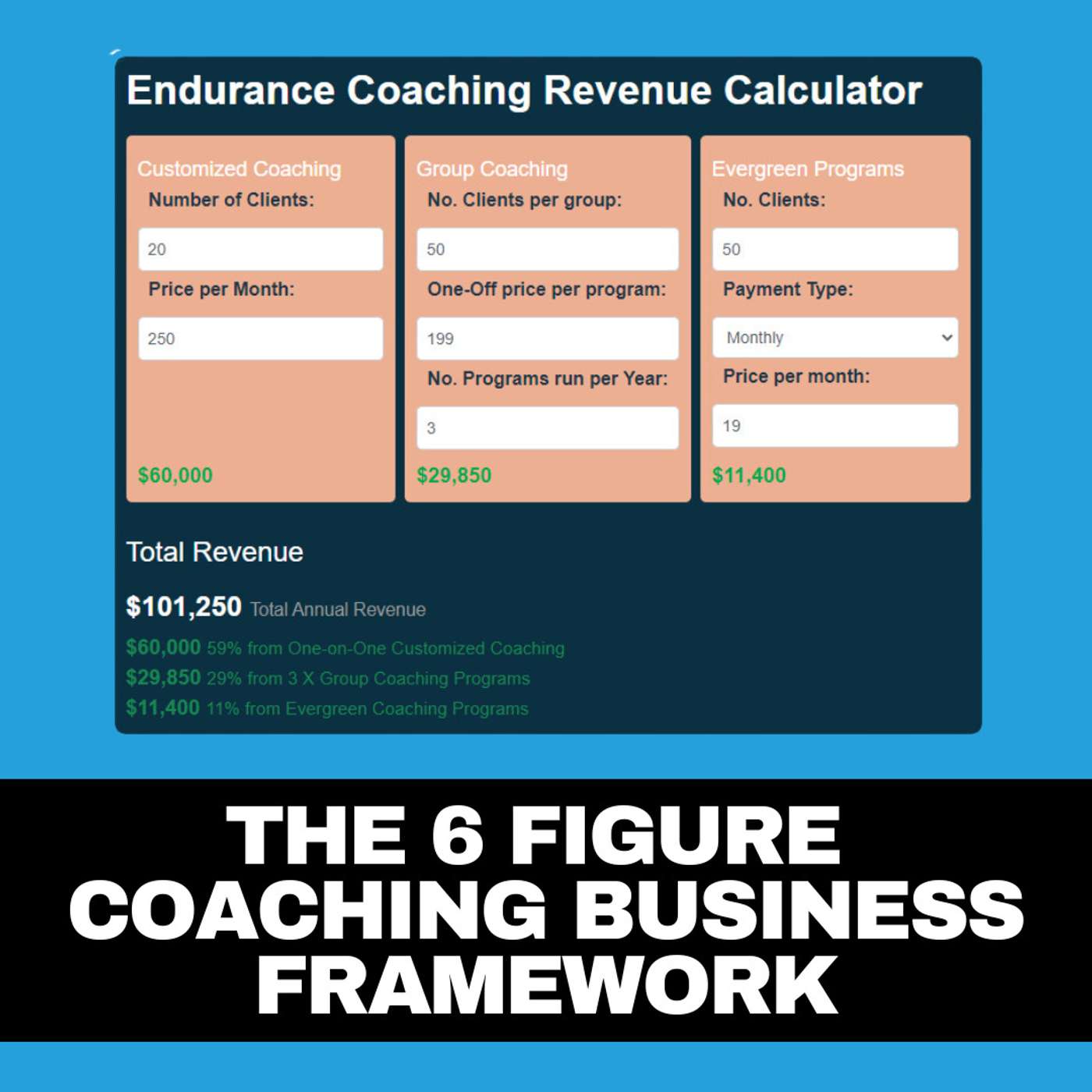 The Endurance Coaching Business Podcast