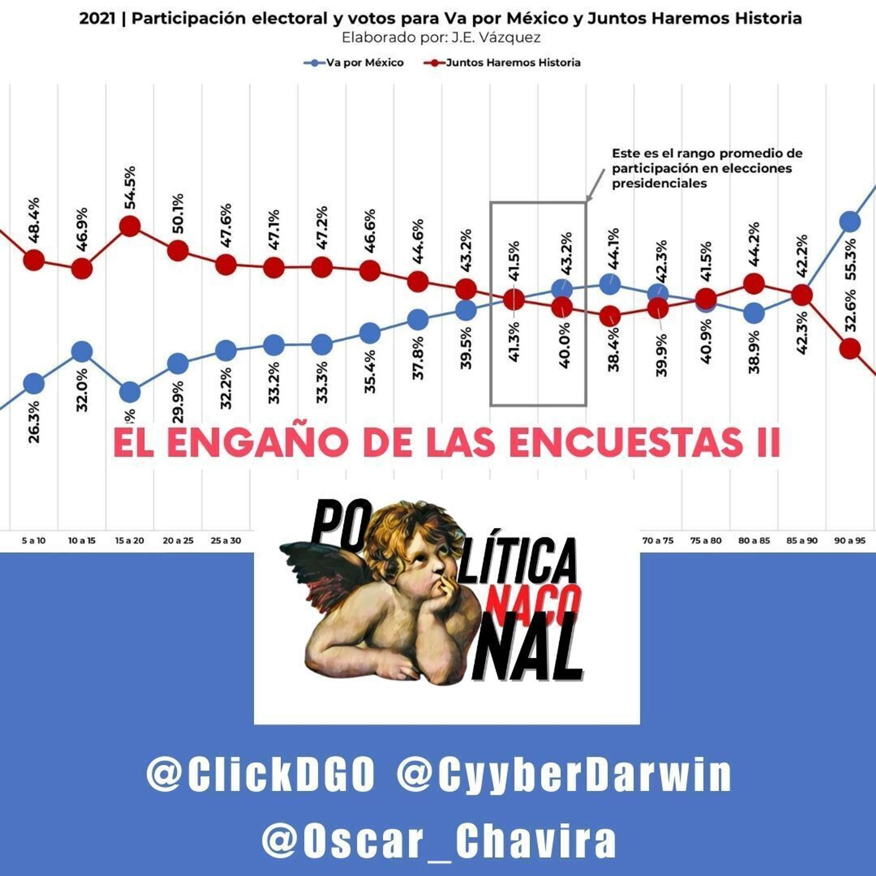 Política NACOnal