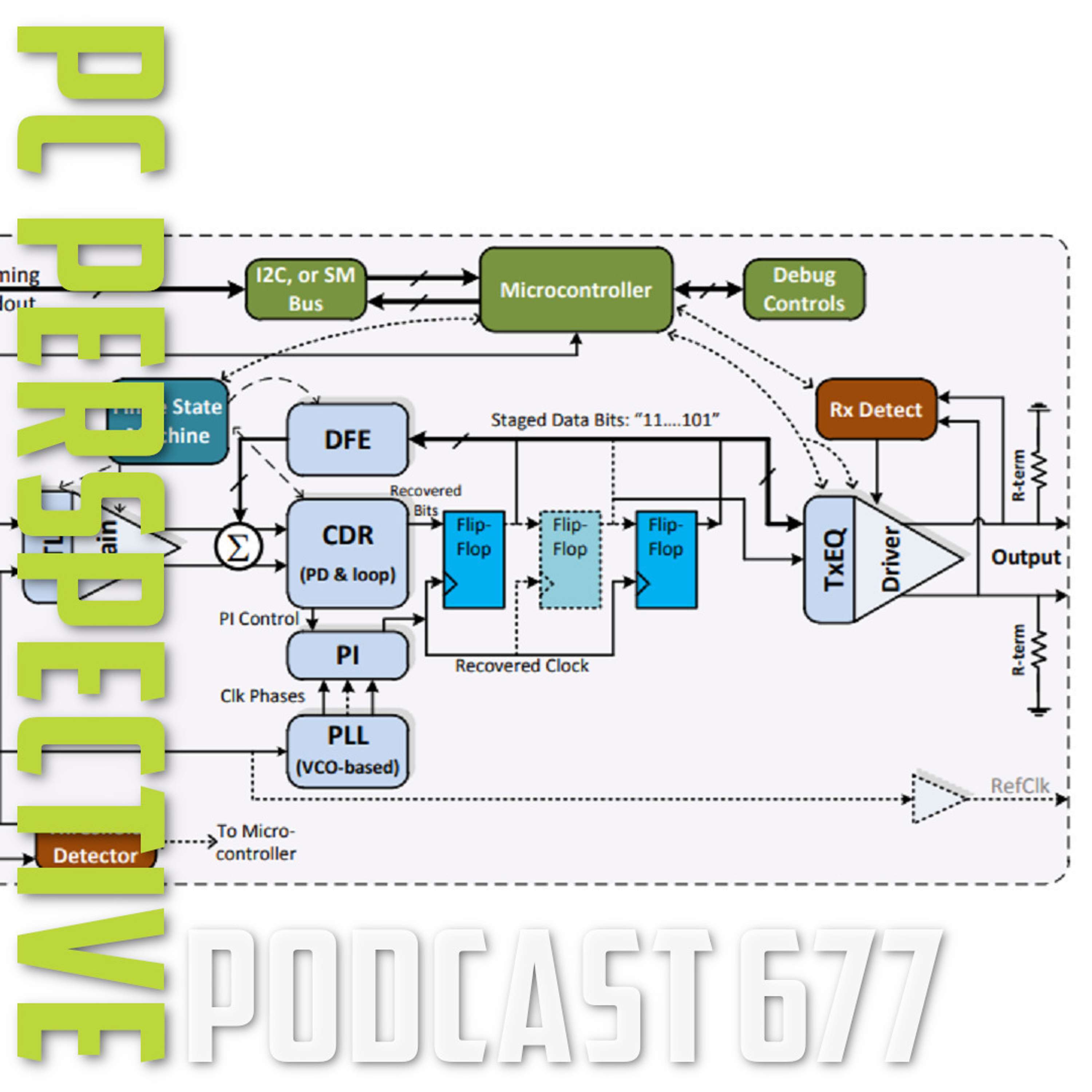 cover of episode Podcast #677 - AMD CPU Market Share, RX 6650 XT Performance, Adaptive Sync Certification, Bluetooth Hacks