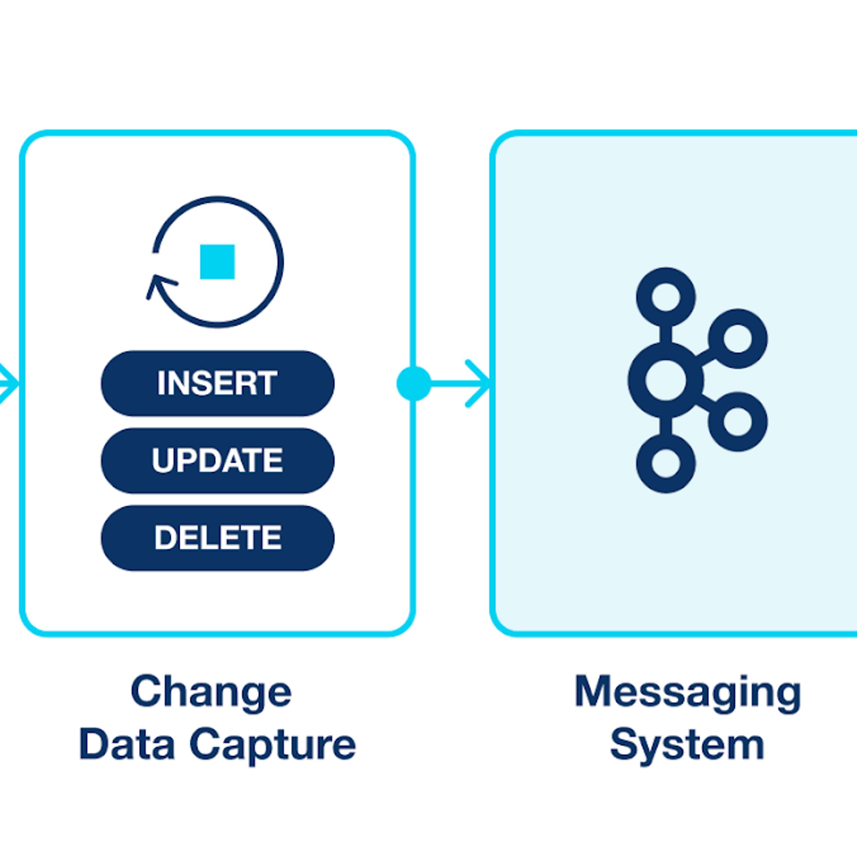 overview-and-practical-examples-of-cdc-pattern-with-kafka-connect