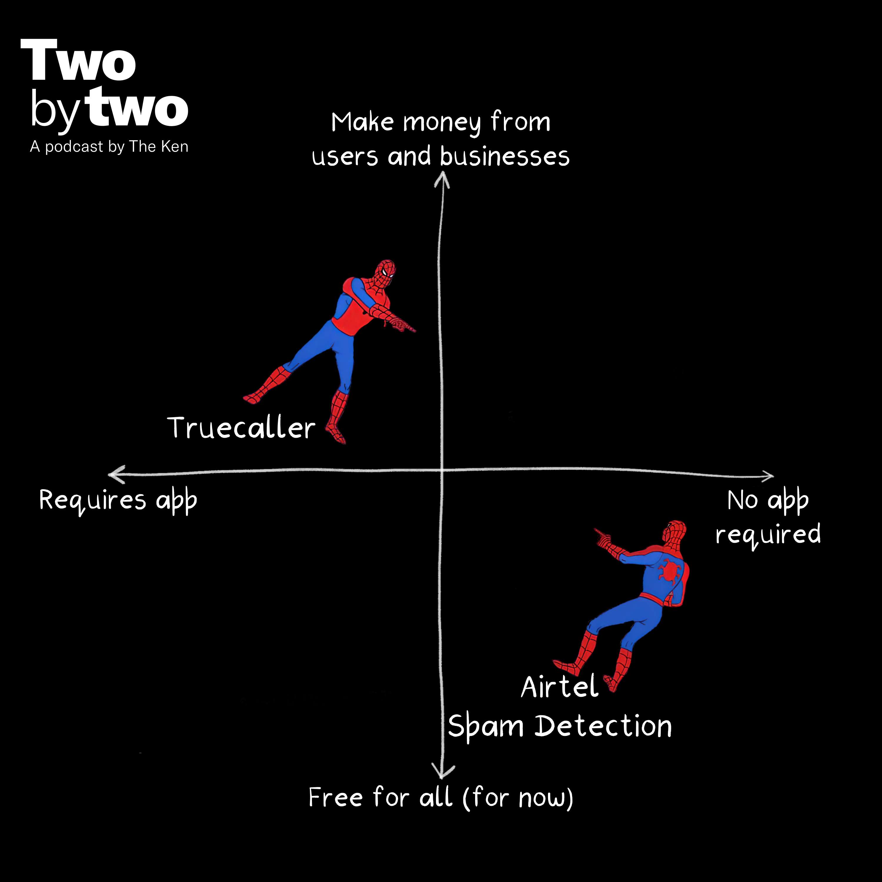 Two by Two