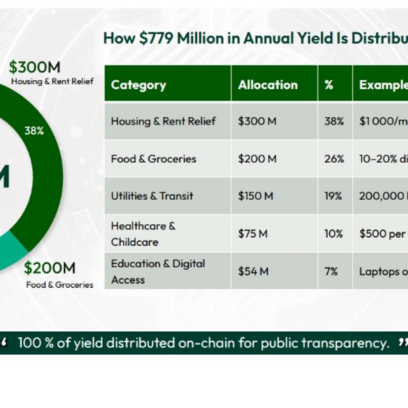 Innovate NY Backs Andrew Cuomo for Mayor; Championing Public Benefit Stablecoins With $779 Million