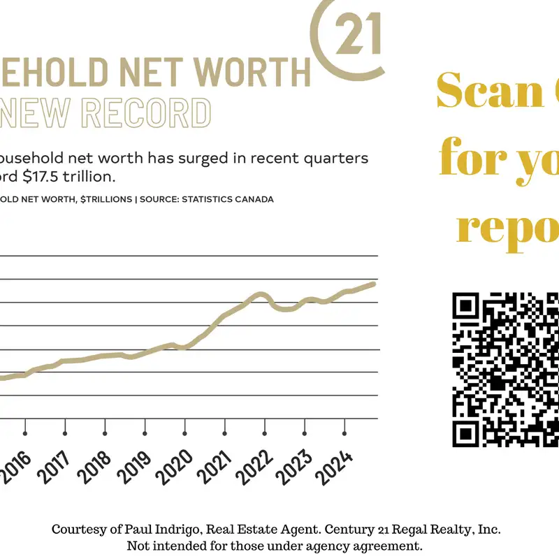 Canada's Wealth Surge: Record Trillions and What it Means for You