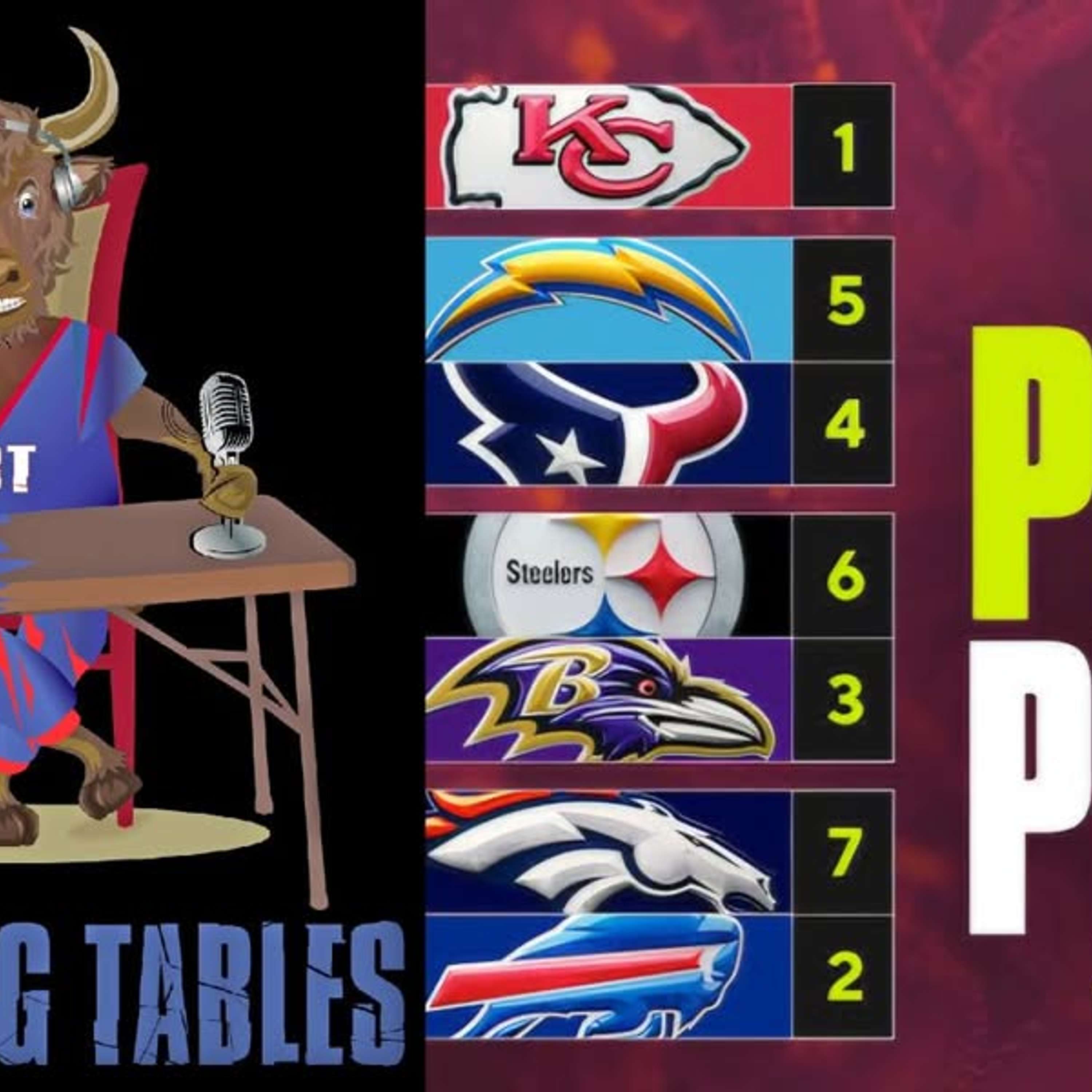 2025 Playoffs: BUFvsDEN | Breaking Tables: