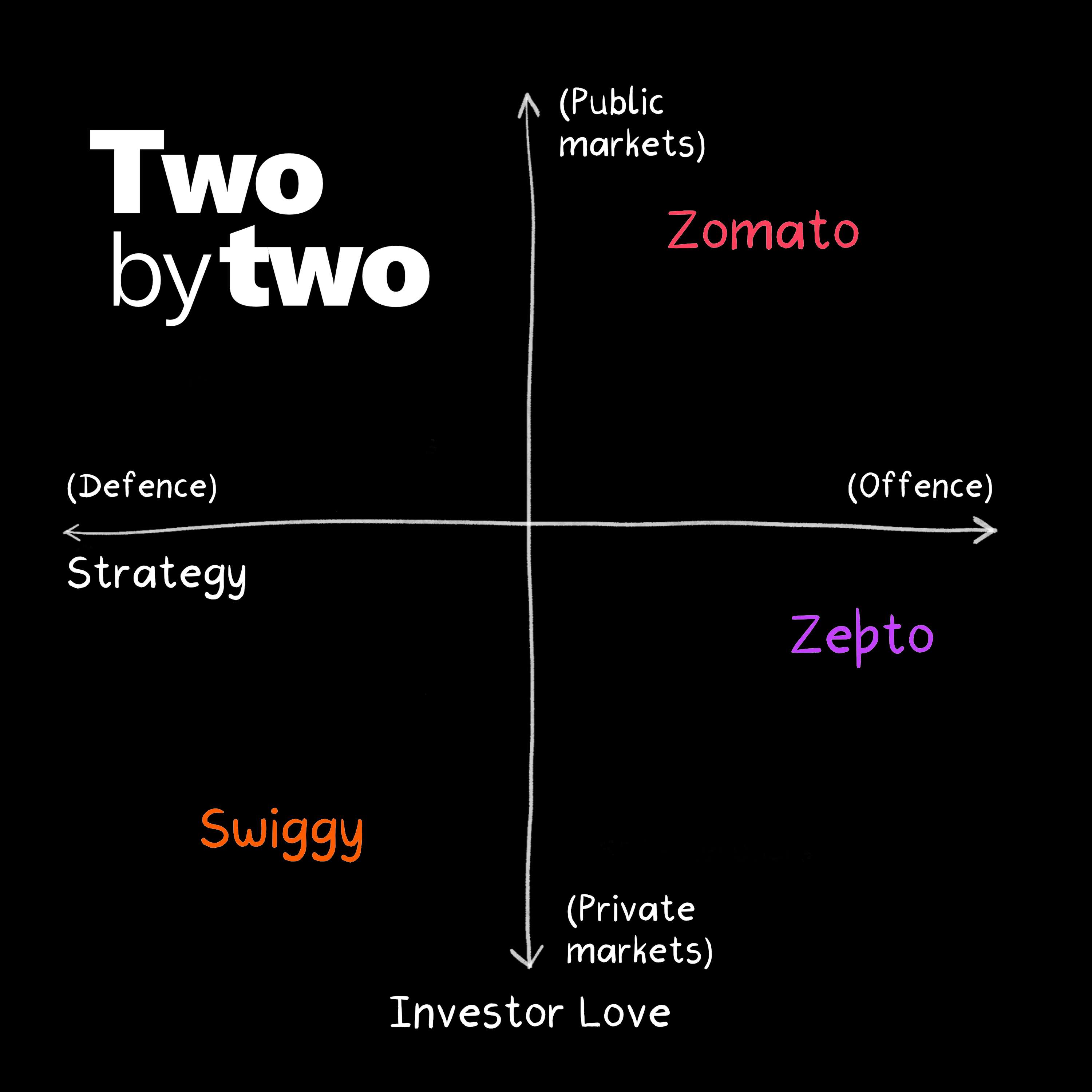 Two by Two