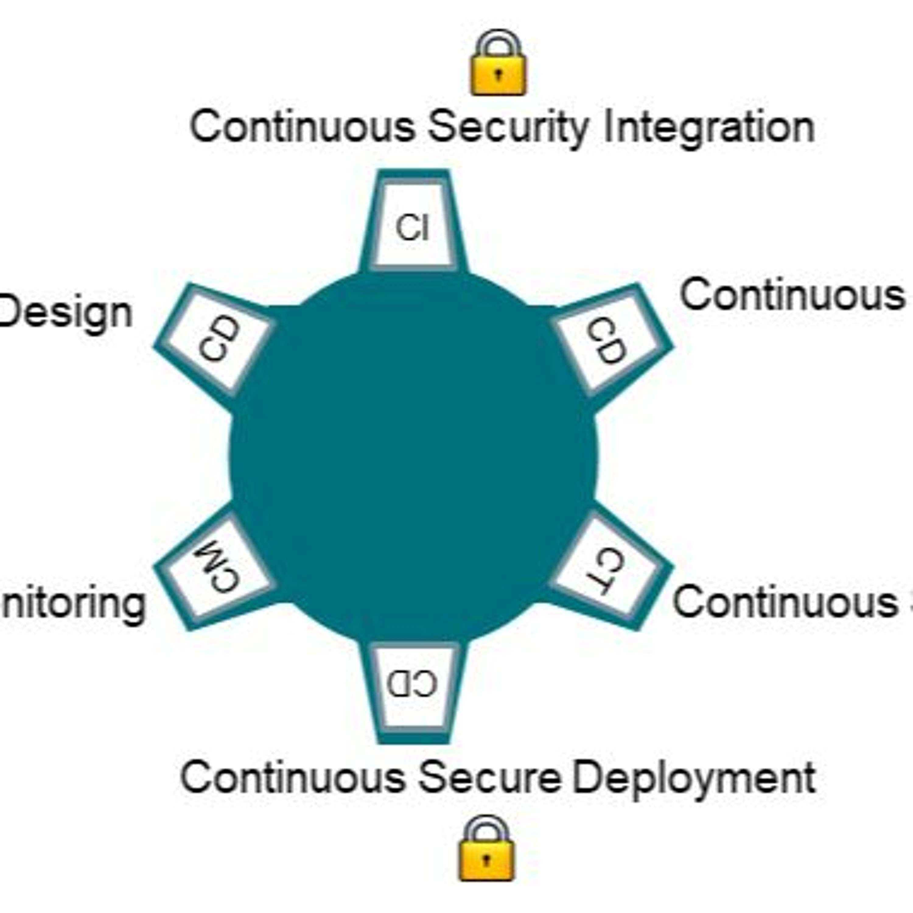 Embracing Digital Transformation