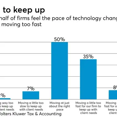 Artwork for Accountants feeling challenged to adapt to new tech, Intuit’s plans to win the mid-market, and Sage Group’s new CEO is no big surprise