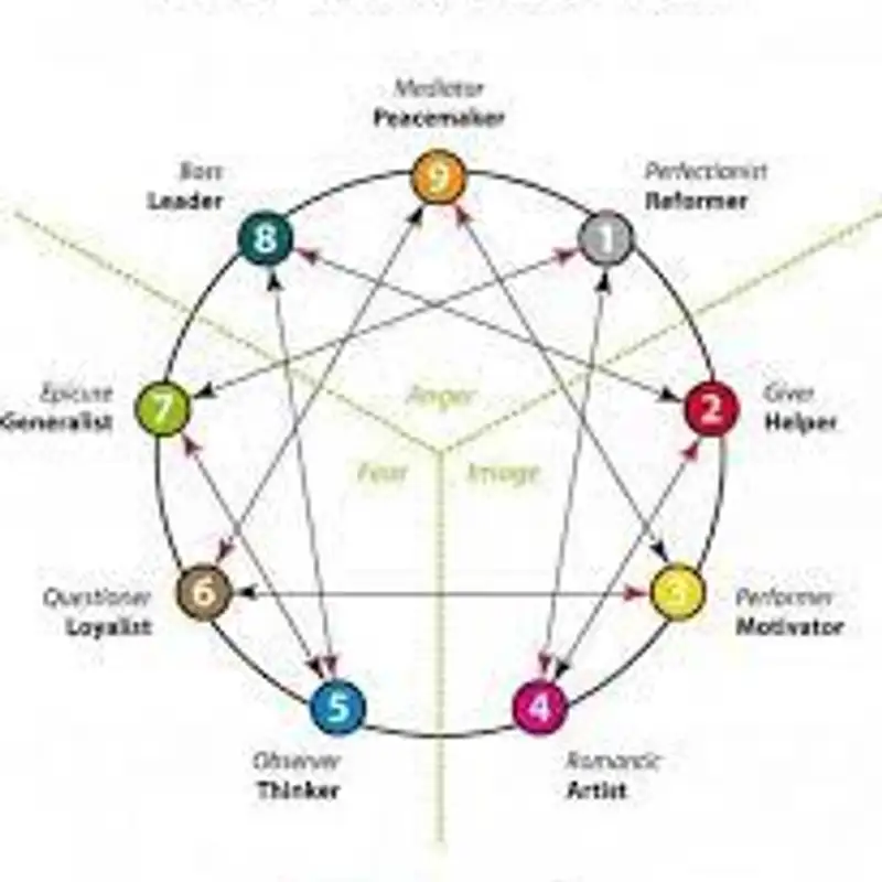 73. Chip takes the Enneagram Test