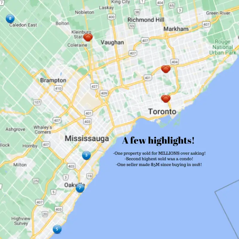 Top 10 Solds of April 2024 (Toronto GTA Edition)