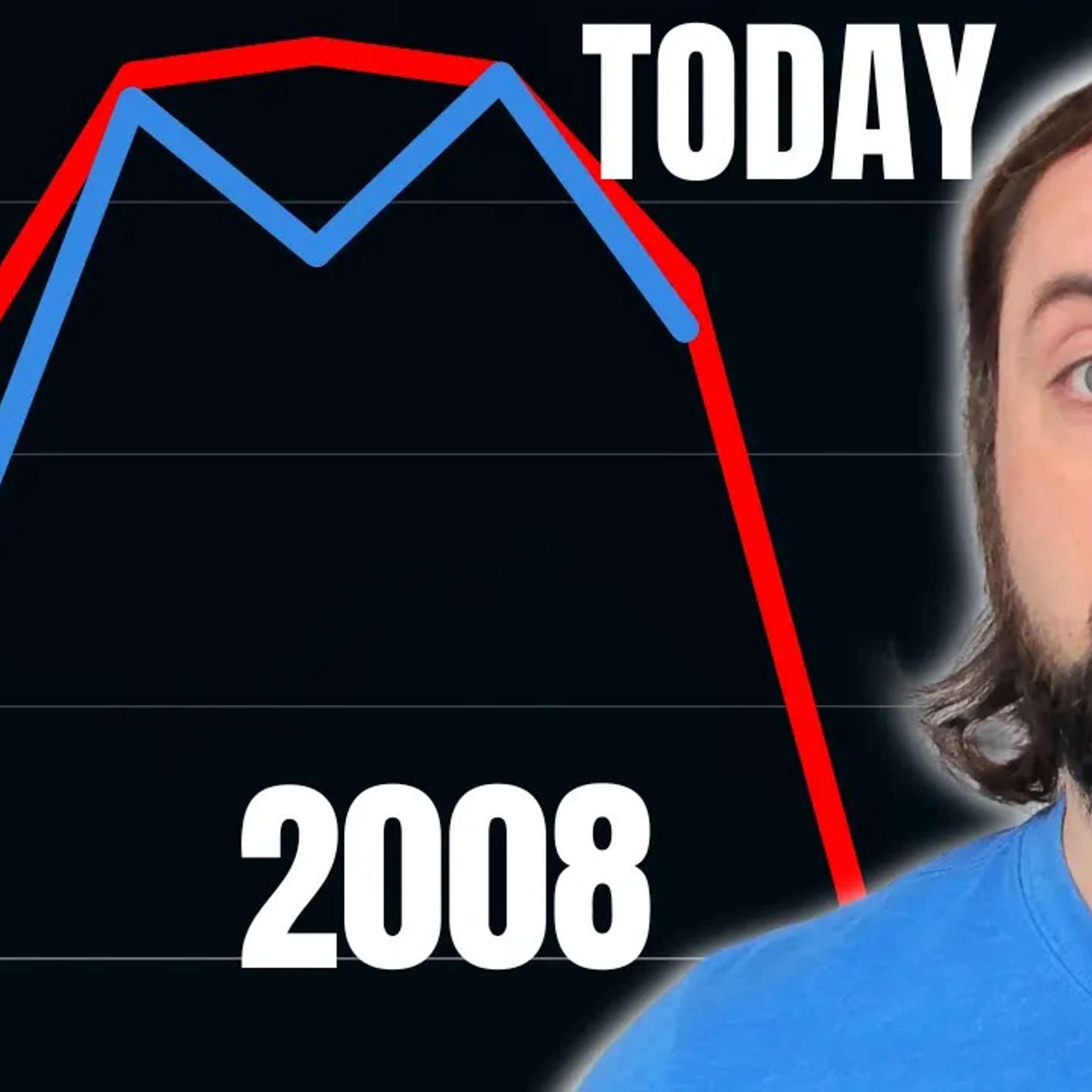 OMG: The global Bond Market just…