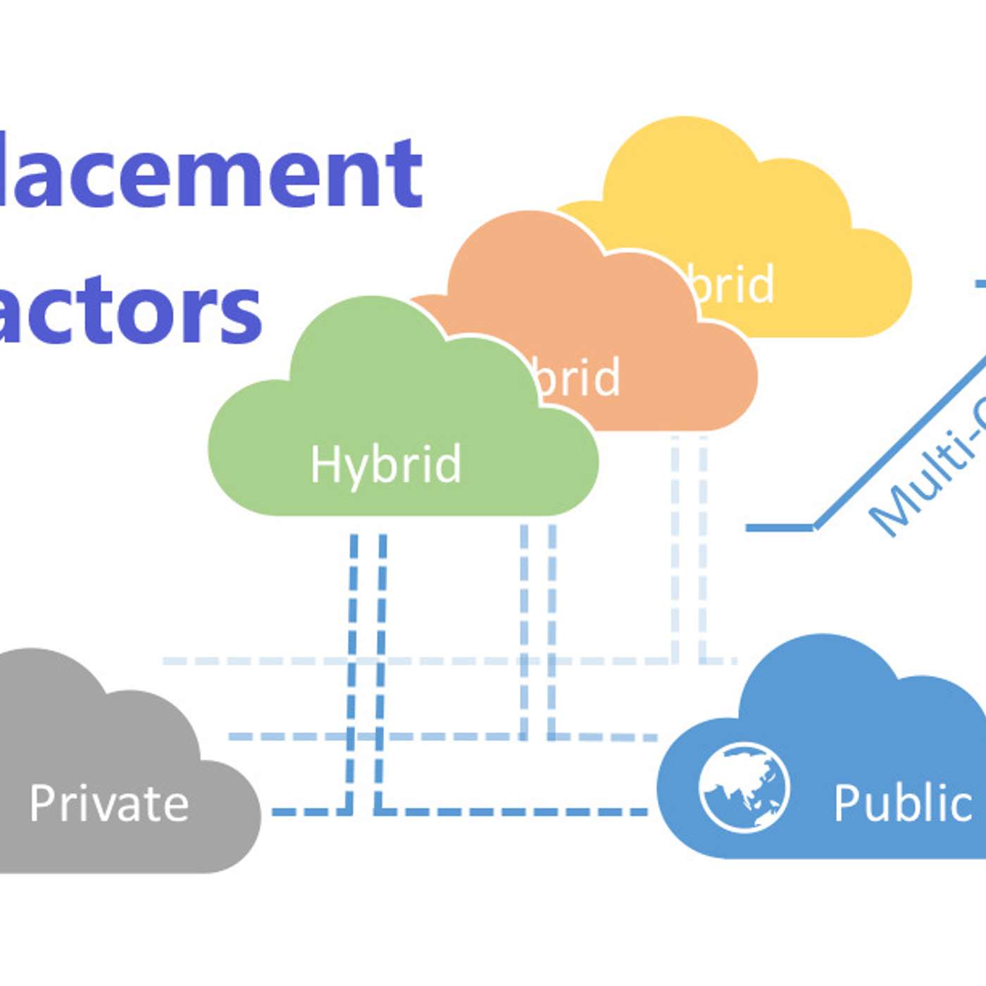 Embracing Digital Transformation