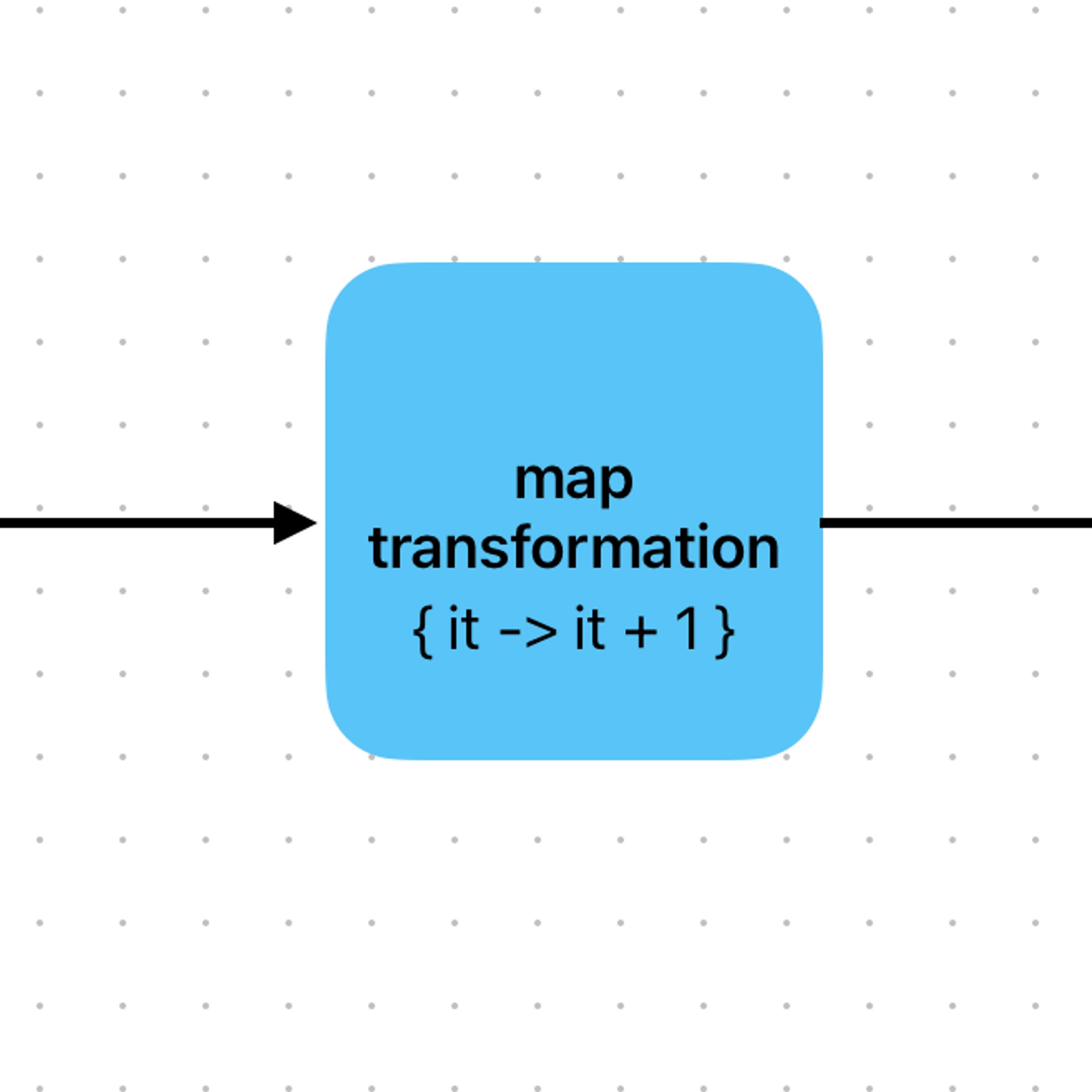 Map Transformation: Which One Should I Use?