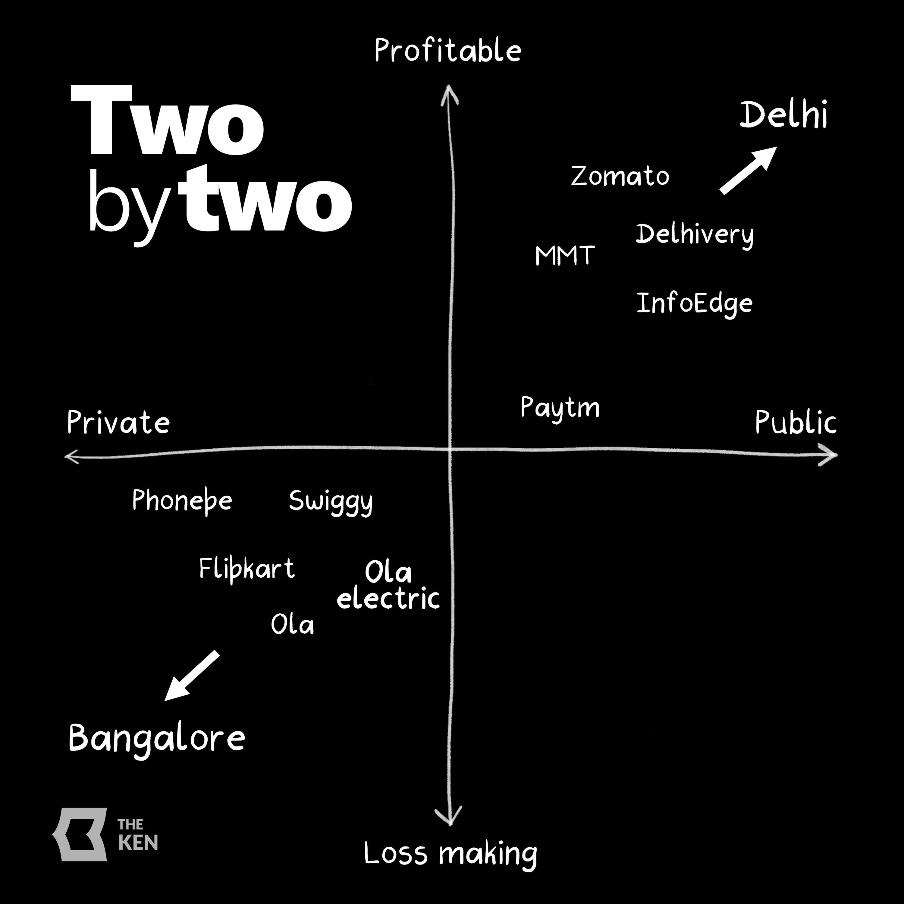 Two by Two